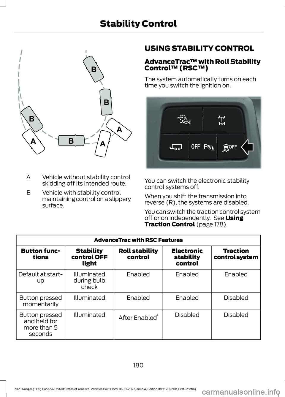 FORD RANGER 2023 Owners Manual Vehicle without stability controlskidding off its intended route.A
Vehicle with stability controlmaintaining control on a slipperysurface.
B
USING STABILITY CONTROL
AdvanceTrac™ with Roll StabilityC FORD RANGER 2023 Owners Manual Vehicle without stability controlskidding off its intended route.A
Vehicle with stability controlmaintaining control on a slipperysurface.
B
USING STABILITY CONTROL
AdvanceTrac™ with Roll StabilityC