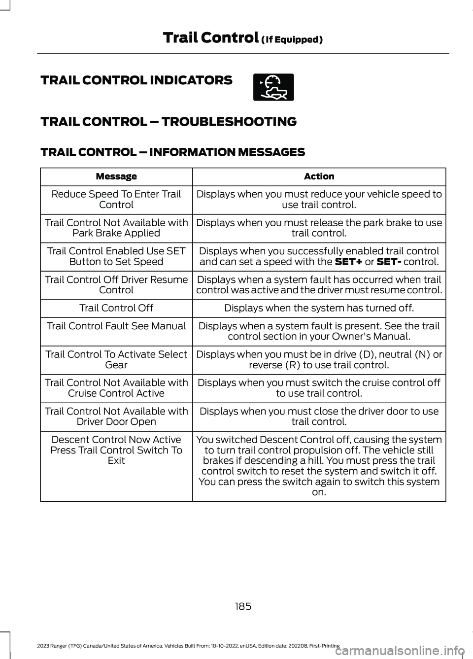 FORD RANGER 2023 Owners Manual TRAIL CONTROL INDICATORS
TRAIL CONTROL – TROUBLESHOOTING
TRAIL CONTROL – INFORMATION MESSAGES
ActionMessage
Displays when you must reduce your vehicle speed touse trail control.Reduce Speed To Ent FORD RANGER 2023 Owners Manual TRAIL CONTROL INDICATORS
TRAIL CONTROL – TROUBLESHOOTING
TRAIL CONTROL – INFORMATION MESSAGES
ActionMessage
Displays when you must reduce your vehicle speed touse trail control.Reduce Speed To Ent