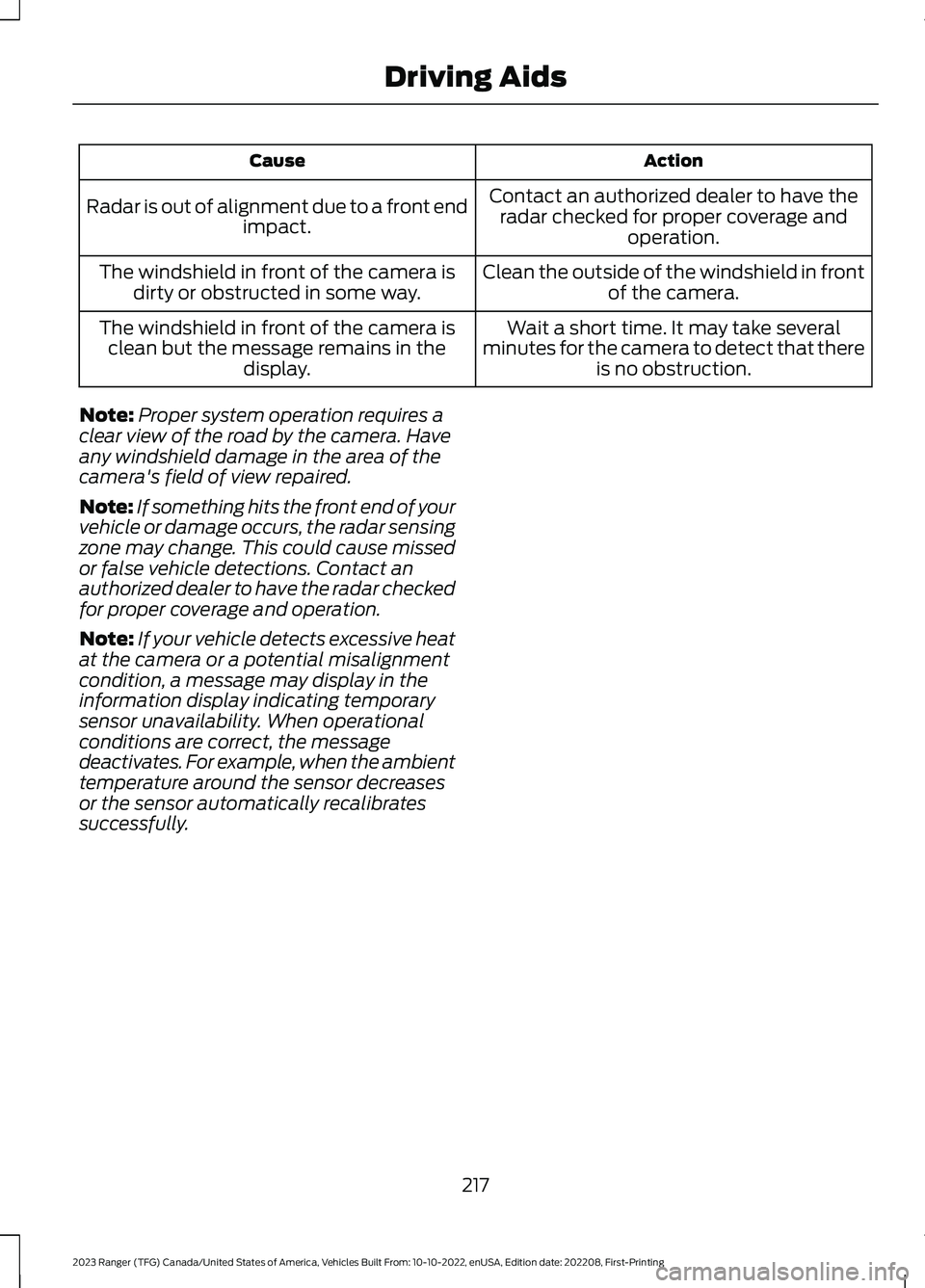 FORD RANGER 2023 Service Manual ActionCause
Contact an authorized dealer to have theradar checked for proper coverage andoperation.
Radar is out of alignment due to a front endimpact.
Clean the outside of the windshield in frontof t FORD RANGER 2023 Service Manual ActionCause
Contact an authorized dealer to have theradar checked for proper coverage andoperation.
Radar is out of alignment due to a front endimpact.
Clean the outside of the windshield in frontof t