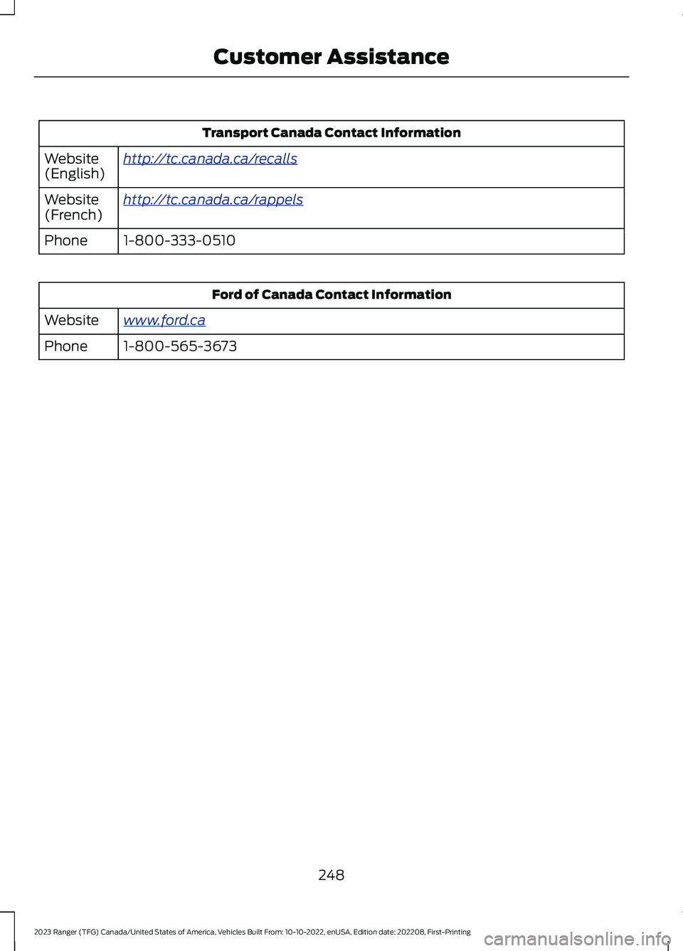 FORD RANGER 2023 Owners Manual Transport Canada Contact Information
http://tc.canada.ca/recallsWebsite(English)
http://tc.canada.ca/rappelsWebsite(French)
1-800-333-0510Phone
Ford of Canada Contact Information
www.ford.caWebsite
1- FORD RANGER 2023 Owners Manual Transport Canada Contact Information
http://tc.canada.ca/recallsWebsite(English)
http://tc.canada.ca/rappelsWebsite(French)
1-800-333-0510Phone
Ford of Canada Contact Information
www.ford.caWebsite
1-