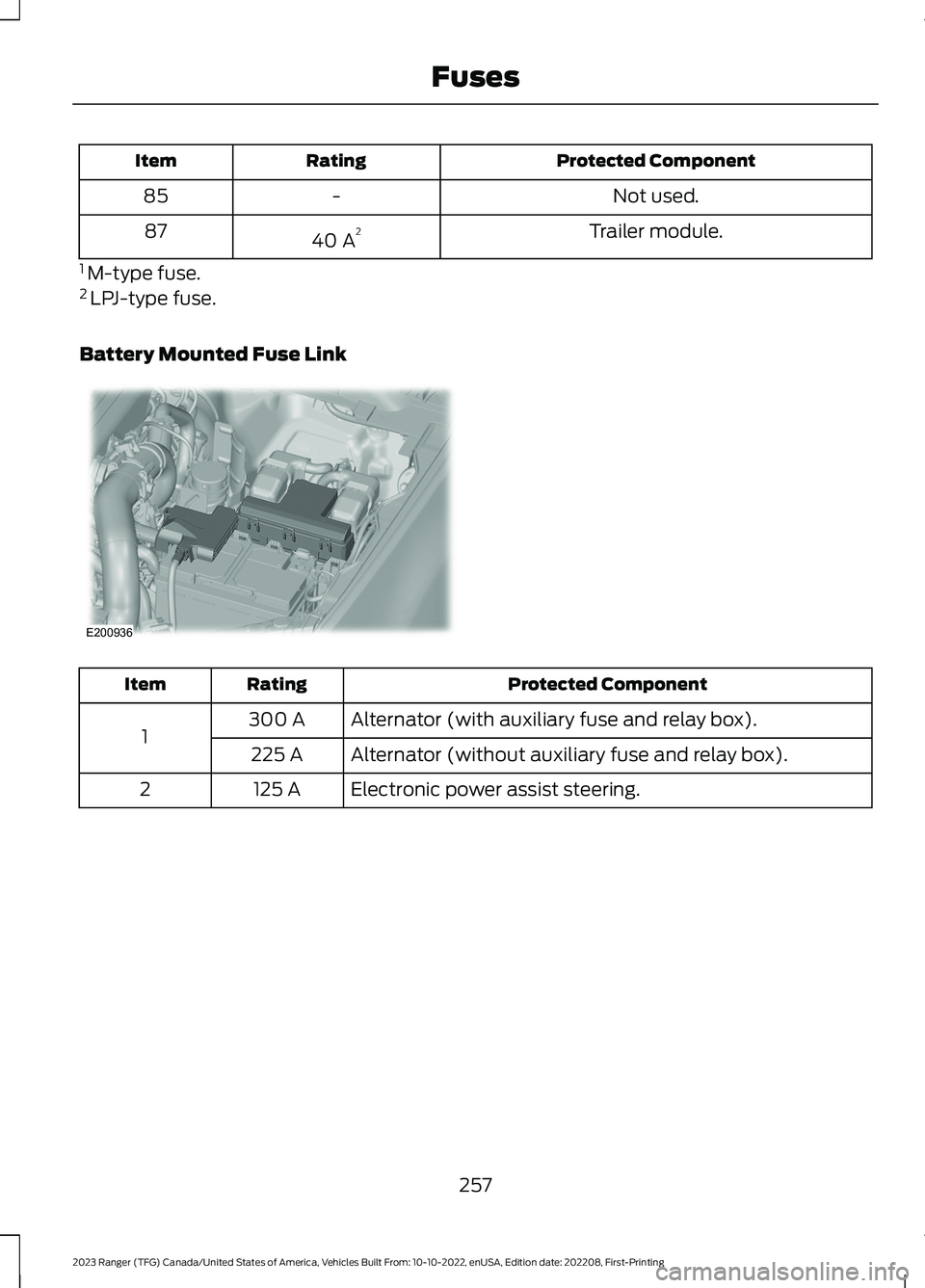 FORD RANGER 2023 Owners Manual Protected ComponentRatingItem
Not used.-85
Trailer module.40 A287
1 M-type fuse.2 LPJ-type fuse.
Battery Mounted Fuse Link
Protected ComponentRatingItem
Alternator (with auxiliary fuse and relay box). FORD RANGER 2023 Owners Manual Protected ComponentRatingItem
Not used.-85
Trailer module.40 A287
1 M-type fuse.2 LPJ-type fuse.
Battery Mounted Fuse Link
Protected ComponentRatingItem
Alternator (with auxiliary fuse and relay box).