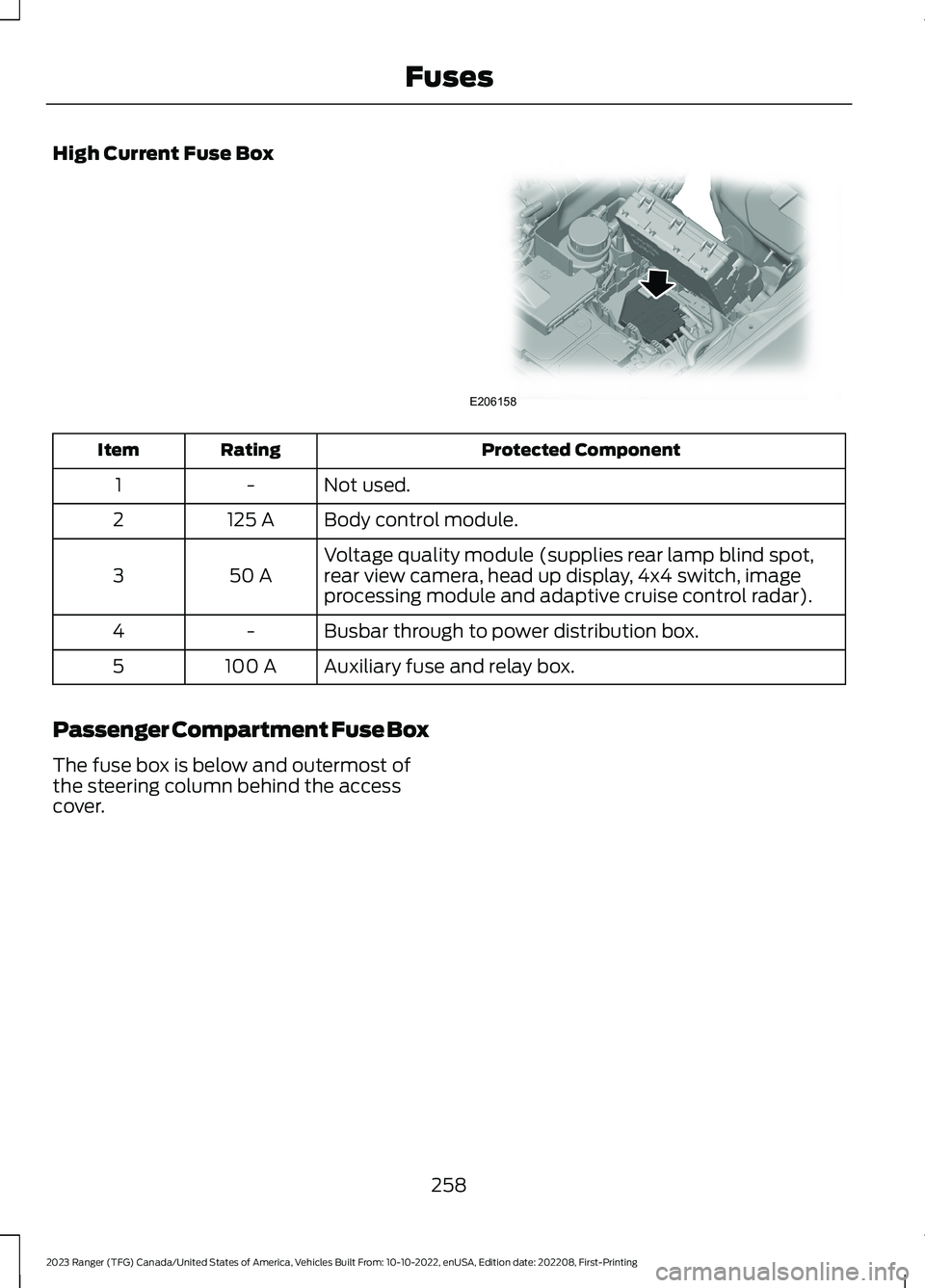 FORD RANGER 2023 Owners Manual High Current Fuse Box
Protected ComponentRatingItem
Not used.-1
Body control module.125 A2
Voltage quality module (supplies rear lamp blind spot,rear view camera, head up display, 4x4 switch, imagepro FORD RANGER 2023 Owners Manual High Current Fuse Box
Protected ComponentRatingItem
Not used.-1
Body control module.125 A2
Voltage quality module (supplies rear lamp blind spot,rear view camera, head up display, 4x4 switch, imagepro