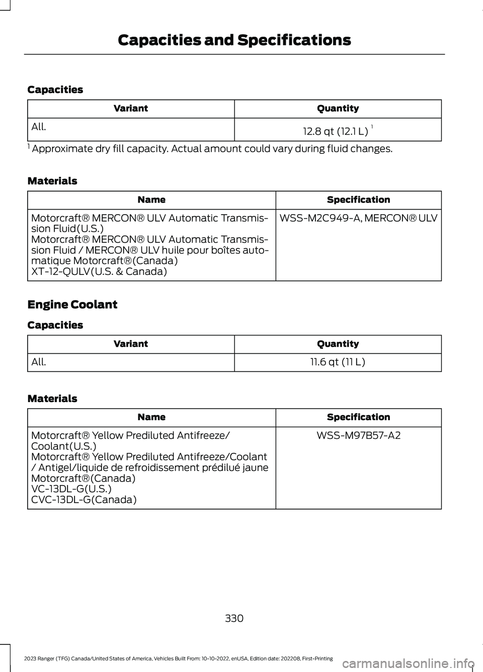 FORD RANGER 2023 User Guide Capacities
QuantityVariant
12.8 qt (12.1 L)1All.
1 Approximate dry fill capacity. Actual amount could vary during fluid changes.
Materials
SpecificationName
WSS-M2C949-A, MERCON® ULVMotorcraft® MERC FORD RANGER 2023 User Guide Capacities
QuantityVariant
12.8 qt (12.1 L)1All.
1 Approximate dry fill capacity. Actual amount could vary during fluid changes.
Materials
SpecificationName
WSS-M2C949-A, MERCON® ULVMotorcraft® MERC