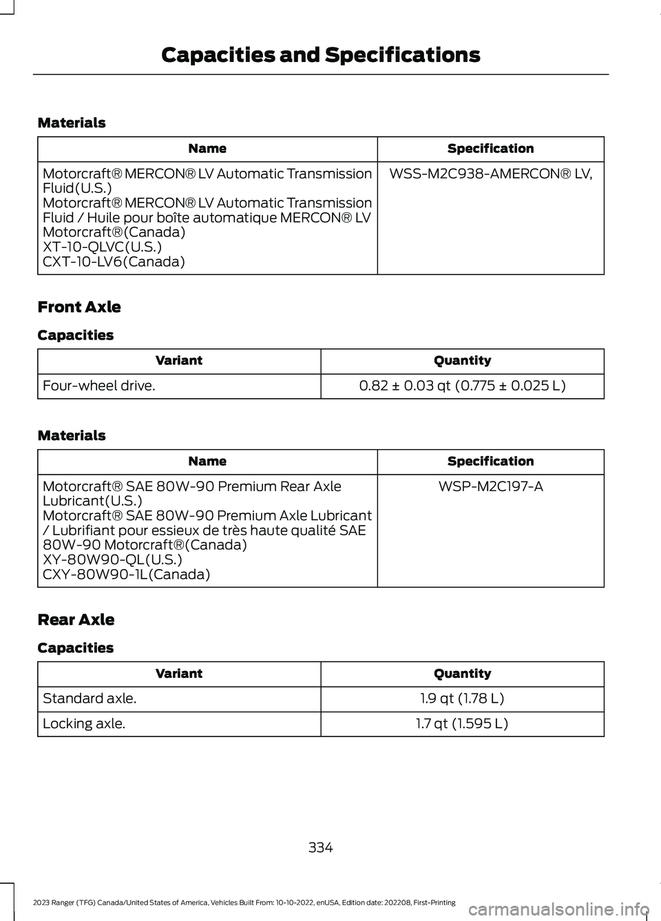 FORD RANGER 2023 Owners Manual Materials
SpecificationName
WSS-M2C938-AMERCON® LV,Motorcraft® MERCON® LV Automatic TransmissionFluid(U.S.)Motorcraft® MERCON® LV Automatic TransmissionFluid / Huile pour boîte automatique MERCO FORD RANGER 2023 Owners Manual Materials
SpecificationName
WSS-M2C938-AMERCON® LV,Motorcraft® MERCON® LV Automatic TransmissionFluid(U.S.)Motorcraft® MERCON® LV Automatic TransmissionFluid / Huile pour boîte automatique MERCO