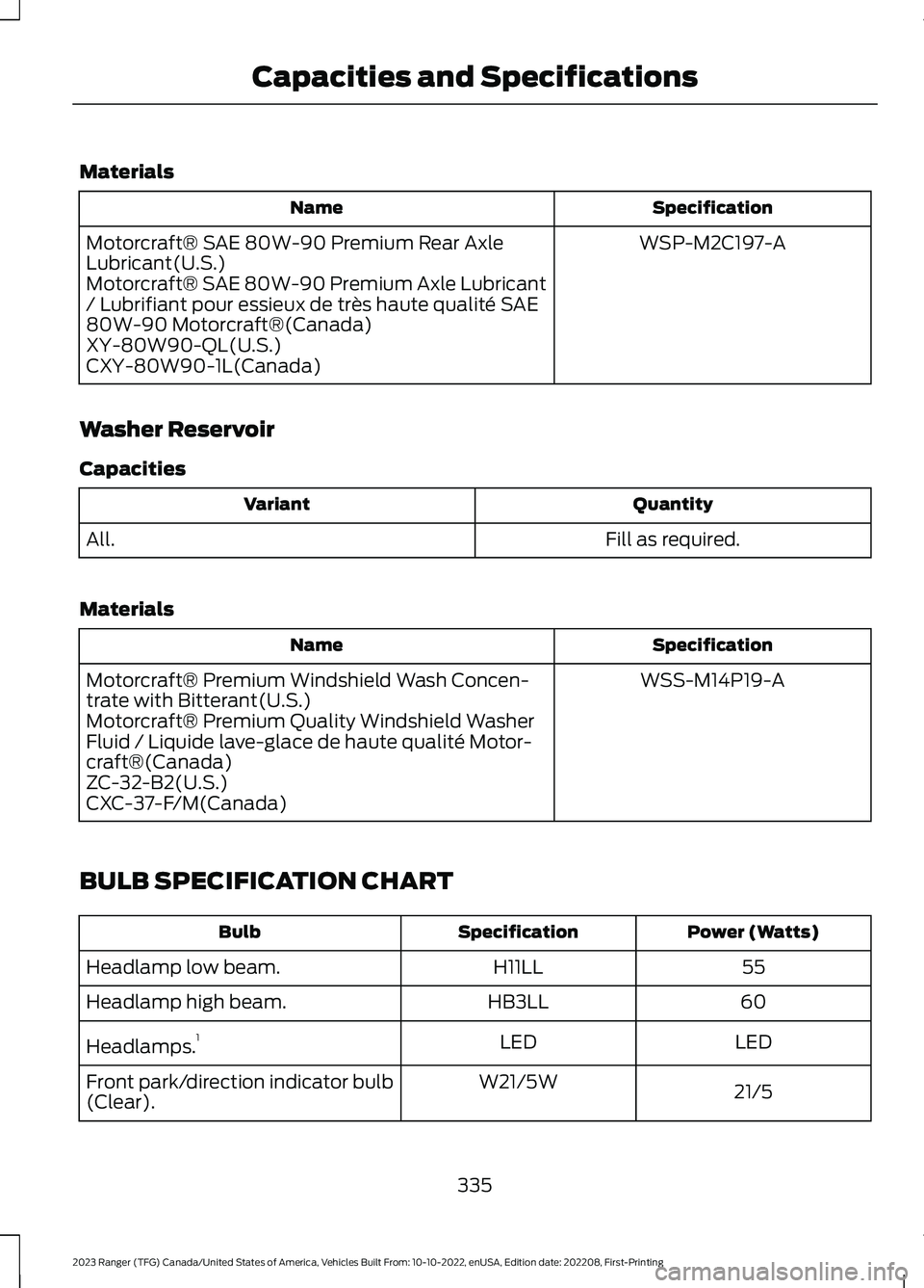 FORD RANGER 2023 User Guide Materials
SpecificationName
WSP-M2C197-AMotorcraft® SAE 80W-90 Premium Rear AxleLubricant(U.S.)Motorcraft® SAE 80W-90 Premium Axle Lubricant/ Lubrifiant pour essieux de très haute qualité SAE80W-9 FORD RANGER 2023 User Guide Materials
SpecificationName
WSP-M2C197-AMotorcraft® SAE 80W-90 Premium Rear AxleLubricant(U.S.)Motorcraft® SAE 80W-90 Premium Axle Lubricant/ Lubrifiant pour essieux de très haute qualité SAE80W-9