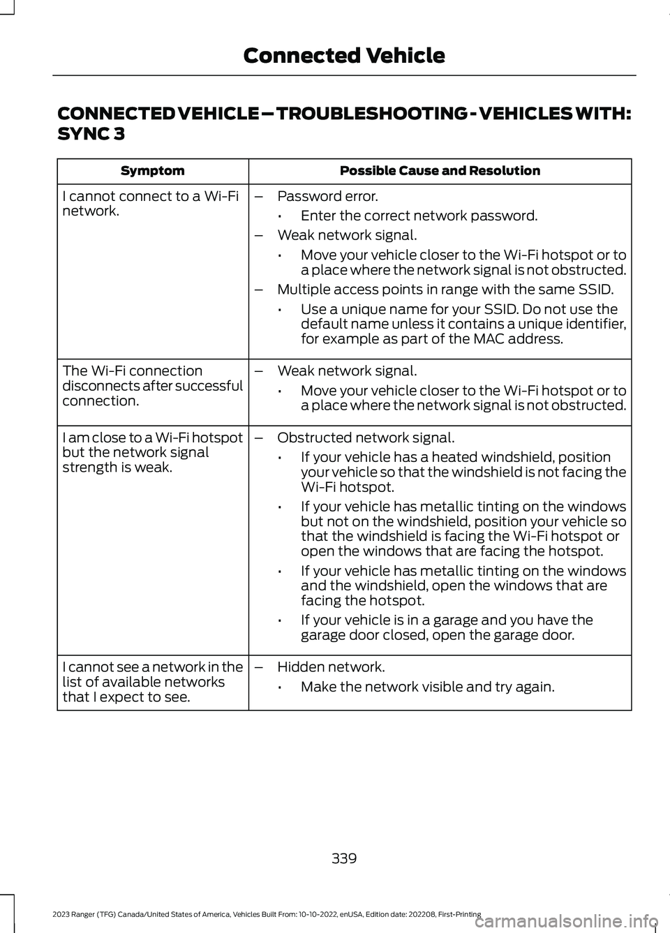 FORD RANGER 2023 Owners Manual CONNECTED VEHICLE – TROUBLESHOOTING - VEHICLES WITH:
SYNC 3
Possible Cause and ResolutionSymptom
I cannot connect to a Wi-Finetwork.–Password error.
•Enter the correct network password.
–Weak FORD RANGER 2023 Owners Manual CONNECTED VEHICLE – TROUBLESHOOTING - VEHICLES WITH:
SYNC 3
Possible Cause and ResolutionSymptom
I cannot connect to a Wi-Finetwork.–Password error.
•Enter the correct network password.
–Weak