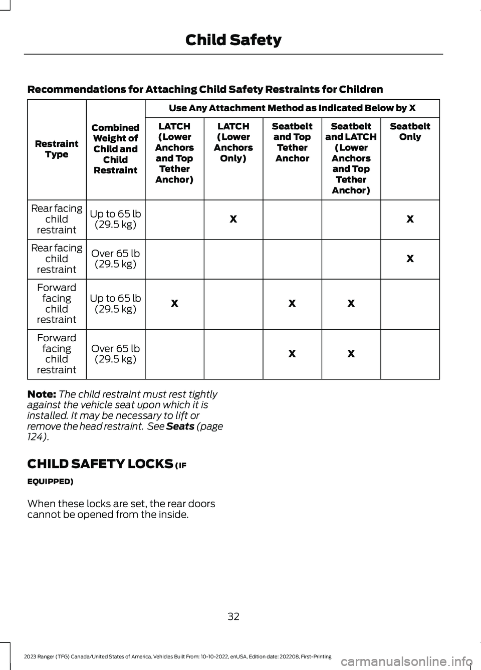 FORD RANGER 2023 Owners Guide Recommendations for Attaching Child Safety Restraints for Children
Use Any Attachment Method as Indicated Below by X
CombinedWeight ofChild andChildRestraint
RestraintType
SeatbeltOnlySeatbeltand LATC FORD RANGER 2023 Owners Guide Recommendations for Attaching Child Safety Restraints for Children
Use Any Attachment Method as Indicated Below by X
CombinedWeight ofChild andChildRestraint
RestraintType
SeatbeltOnlySeatbeltand LATC