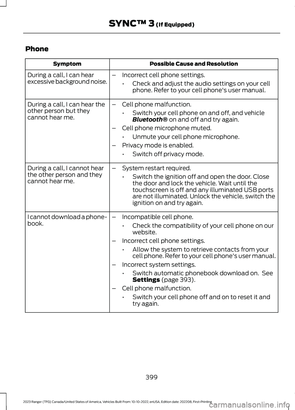 FORD RANGER 2023 Owners Manual Phone
Possible Cause and ResolutionSymptom
During a call, I can hearexcessive background noise.–Incorrect cell phone settings.
•Check and adjust the audio settings on your cellphone. Refer to your FORD RANGER 2023 Owners Manual Phone
Possible Cause and ResolutionSymptom
During a call, I can hearexcessive background noise.–Incorrect cell phone settings.
•Check and adjust the audio settings on your cellphone. Refer to your