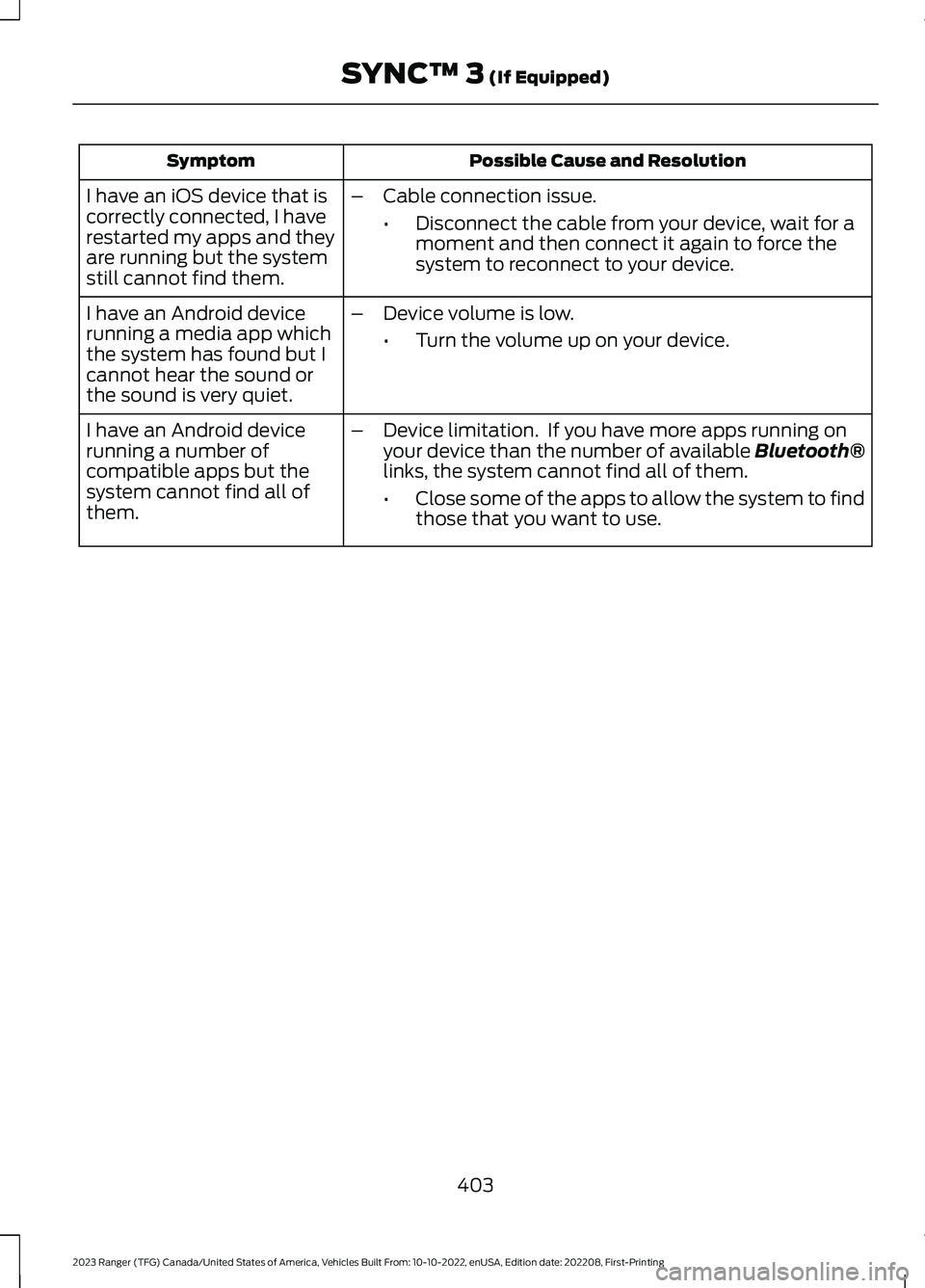 FORD RANGER 2023 Owners Manual Possible Cause and ResolutionSymptom
I have an iOS device that iscorrectly connected, I haverestarted my apps and theyare running but the systemstill cannot find them.
–Cable connection issue.
•Di FORD RANGER 2023 Owners Manual Possible Cause and ResolutionSymptom
I have an iOS device that iscorrectly connected, I haverestarted my apps and theyare running but the systemstill cannot find them.
–Cable connection issue.
•Di