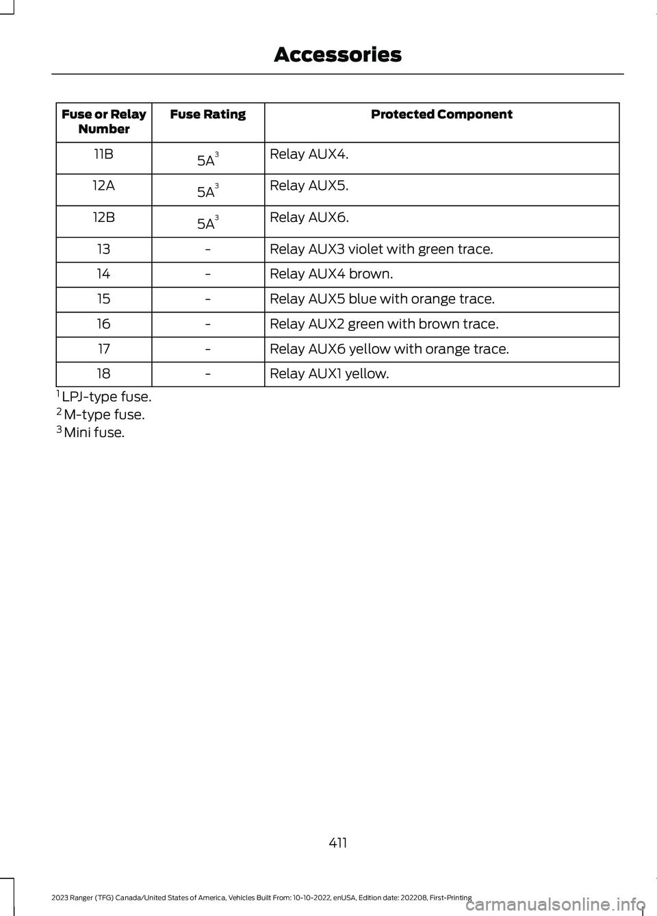FORD RANGER 2023 Owners Manual Protected ComponentFuse RatingFuse or RelayNumber
Relay AUX4.5A311B
Relay AUX5.5A312A
Relay AUX6.5A312B
Relay AUX3 violet with green trace.-13
Relay AUX4 brown.-14
Relay AUX5 blue with orange trace.-1 FORD RANGER 2023 Owners Manual Protected ComponentFuse RatingFuse or RelayNumber
Relay AUX4.5A311B
Relay AUX5.5A312A
Relay AUX6.5A312B
Relay AUX3 violet with green trace.-13
Relay AUX4 brown.-14
Relay AUX5 blue with orange trace.-1
