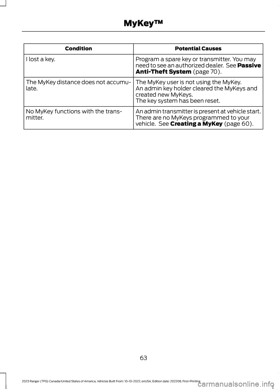 FORD RANGER 2023 User Guide Potential CausesCondition
Program a spare key or transmitter. You mayneed to see an authorized dealer. See PassiveAnti-Theft System (page 70).
I lost a key.
The MyKey user is not using the MyKey.The M FORD RANGER 2023 User Guide Potential CausesCondition
Program a spare key or transmitter. You mayneed to see an authorized dealer. See PassiveAnti-Theft System (page 70).
I lost a key.
The MyKey user is not using the MyKey.The M
