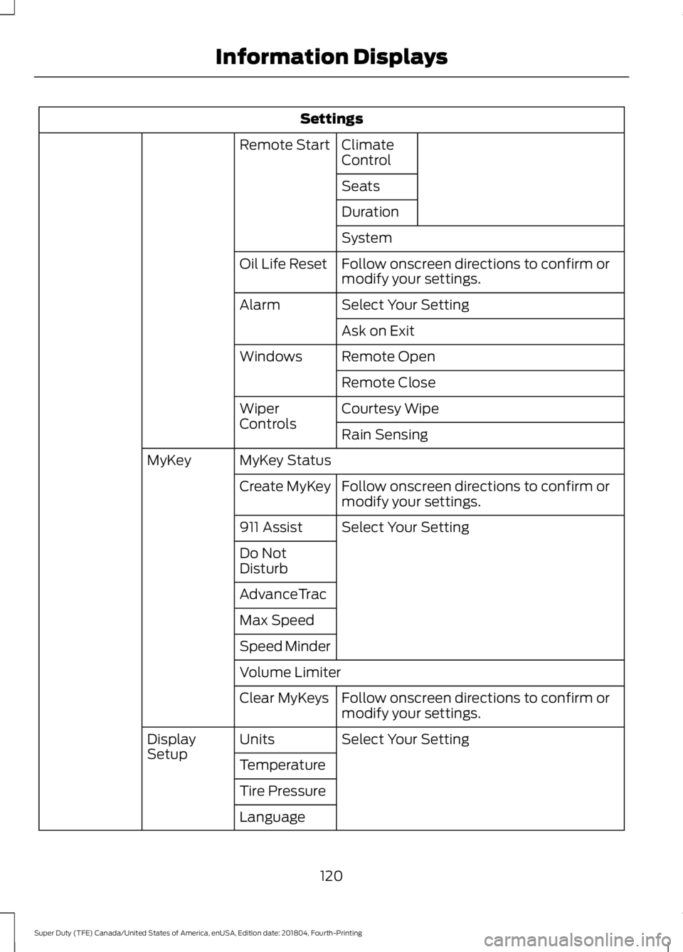 FORD SUPER DUTY 2019 Owners Manual Settings
Climate
Control
Remote Start
Seats
Duration
System
Follow onscreen directions to confirm or
modify your settings.
Oil Life Reset
Select Your Setting
Alarm
Ask on Exit
Remote Open
Windows
Remo FORD SUPER DUTY 2019 Owners Manual Settings
Climate
Control
Remote Start
Seats
Duration
System
Follow onscreen directions to confirm or
modify your settings.
Oil Life Reset
Select Your Setting
Alarm
Ask on Exit
Remote Open
Windows
Remo