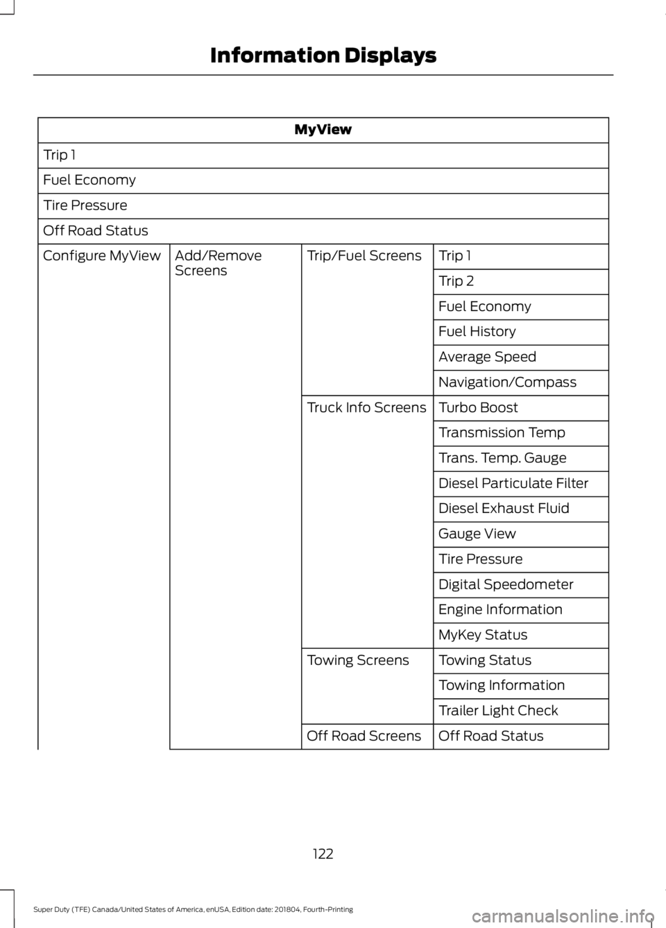 FORD SUPER DUTY 2019 Owners Manual MyView
Trip 1
Fuel Economy
Tire Pressure
Off Road Status Trip 1
Trip/Fuel Screens
Add/Remove
Screens
Configure MyView
Trip 2
Fuel Economy
Fuel History
Average Speed
Navigation/Compass
Turbo Boost
Truc FORD SUPER DUTY 2019 Owners Manual MyView
Trip 1
Fuel Economy
Tire Pressure
Off Road Status Trip 1
Trip/Fuel Screens
Add/Remove
Screens
Configure MyView
Trip 2
Fuel Economy
Fuel History
Average Speed
Navigation/Compass
Turbo Boost
Truc