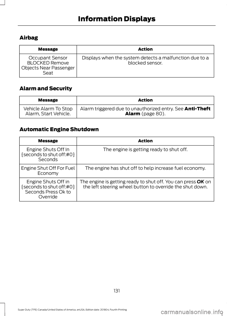 FORD SUPER DUTY 2019  Owners Manual Airbag
Action
Message
Displays when the system detects a malfunction due to a blocked sensor.
Occupant Sensor
BLOCKED Remove
Objects Near Passenger Seat
Alarm and Security Action
Message
Alarm trigger