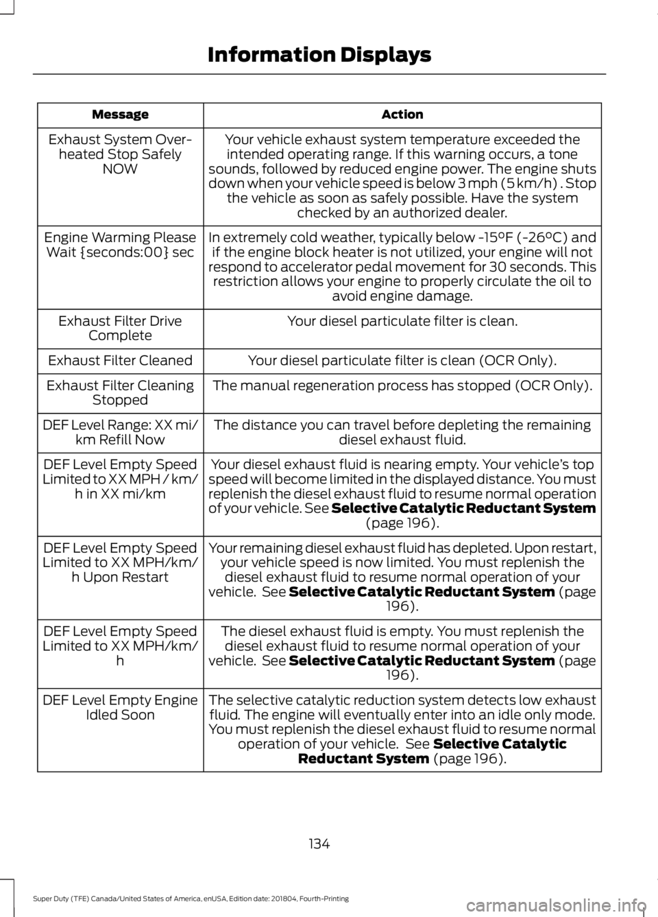 FORD SUPER DUTY 2019  Owners Manual Action
Message
Your vehicle exhaust system temperature exceeded theintended operating range. If this warning occurs, a tone
sounds, followed by reduced engine power. The engine shuts
down when your ve