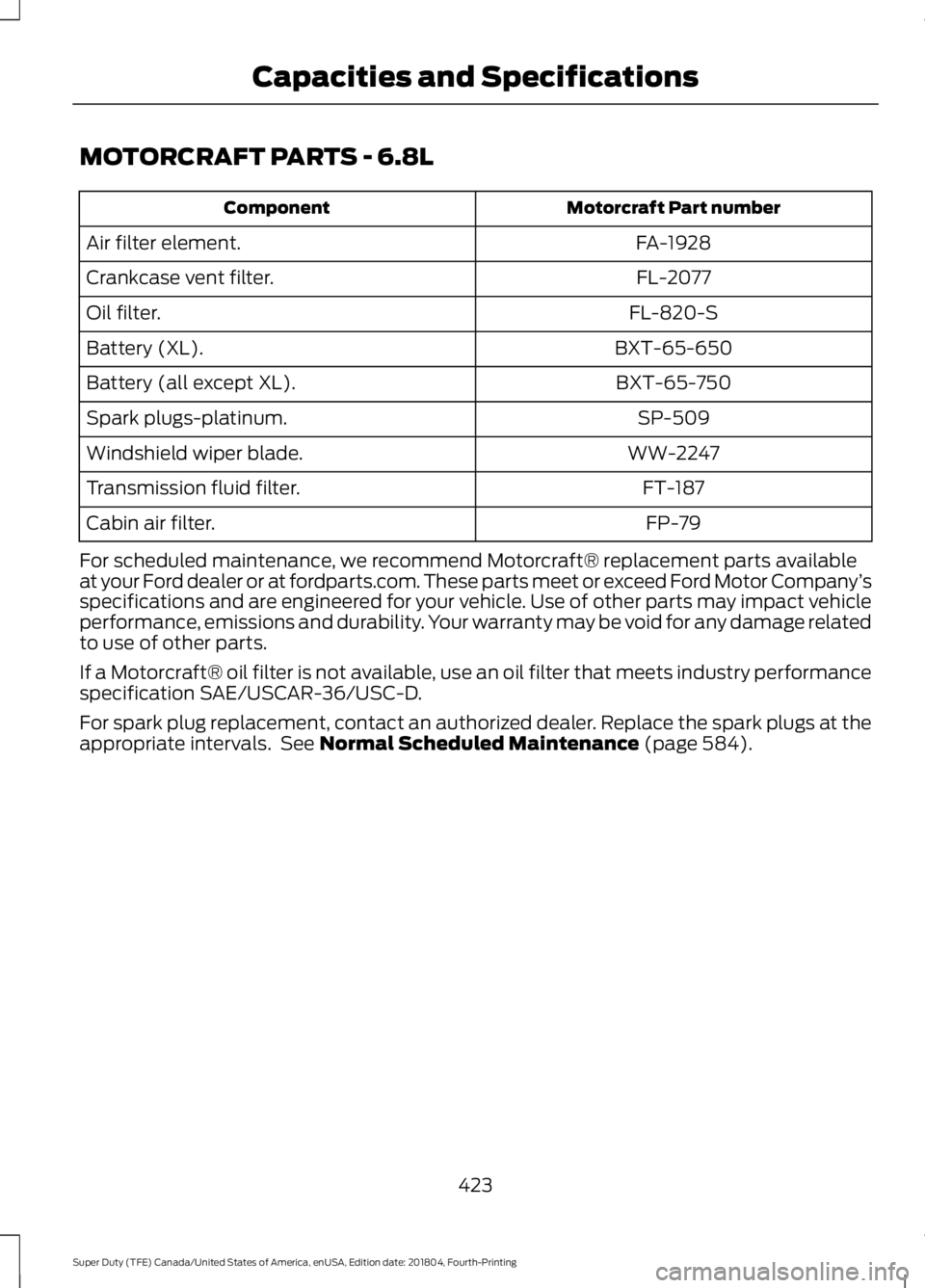 FORD SUPER DUTY 2019 Owners Manual MOTORCRAFT PARTS - 6.8L
Motorcraft Part number
Component
FA-1928
Air filter element.
FL-2077
Crankcase vent filter.
FL-820-S
Oil filter.
BXT-65-650
Battery (XL).
BXT-65-750
Battery (all except XL).
SP FORD SUPER DUTY 2019 Owners Manual MOTORCRAFT PARTS - 6.8L
Motorcraft Part number
Component
FA-1928
Air filter element.
FL-2077
Crankcase vent filter.
FL-820-S
Oil filter.
BXT-65-650
Battery (XL).
BXT-65-750
Battery (all except XL).
SP