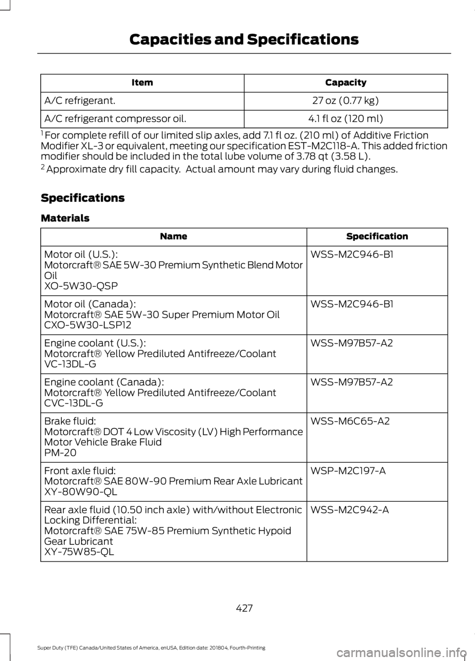 FORD SUPER DUTY 2019 Owners Manual Capacity
Item
27 oz (0.77 kg)
A/C refrigerant.
4.1 fl oz (120 ml)
A/C refrigerant compressor oil.
1 For complete refill of our limited slip axles, add 7.1 fl oz. (210 ml) of Additive Friction
Modifie FORD SUPER DUTY 2019 Owners Manual Capacity
Item
27 oz (0.77 kg)
A/C refrigerant.
4.1 fl oz (120 ml)
A/C refrigerant compressor oil.
1 For complete refill of our limited slip axles, add 7.1 fl oz. (210 ml) of Additive Friction
Modifie