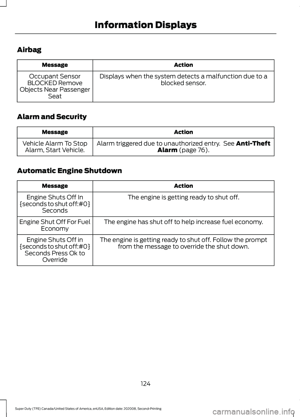 FORD SUPER DUTY 2021 Owners Guide Airbag
Action
Message
Displays when the system detects a malfunction due to a blocked sensor.
Occupant Sensor
BLOCKED Remove
Objects Near Passenger Seat
Alarm and Security Action
Message
Alarm trigger FORD SUPER DUTY 2021 Owners Guide Airbag
Action
Message
Displays when the system detects a malfunction due to a blocked sensor.
Occupant Sensor
BLOCKED Remove
Objects Near Passenger Seat
Alarm and Security Action
Message
Alarm trigger