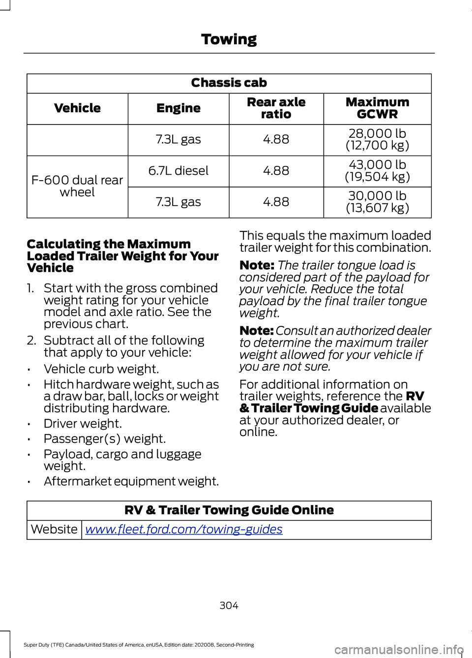 FORD SUPER DUTY 2021 Owners Manual Chassis cab
MaximumGCWR
Rear axle
ratio
Engine
Vehicle
28,000 lb
(12,700 kg)
4.88
7.3L gas
43,000 lb
(19,504 kg)
4.88
6.7L diesel
F-600 dual rear
wheel 30,000 lb
(13,607 kg)
4.88
7.3L gas
Calculating FORD SUPER DUTY 2021 Owners Manual Chassis cab
MaximumGCWR
Rear axle
ratio
Engine
Vehicle
28,000 lb
(12,700 kg)
4.88
7.3L gas
43,000 lb
(19,504 kg)
4.88
6.7L diesel
F-600 dual rear
wheel 30,000 lb
(13,607 kg)
4.88
7.3L gas
Calculating