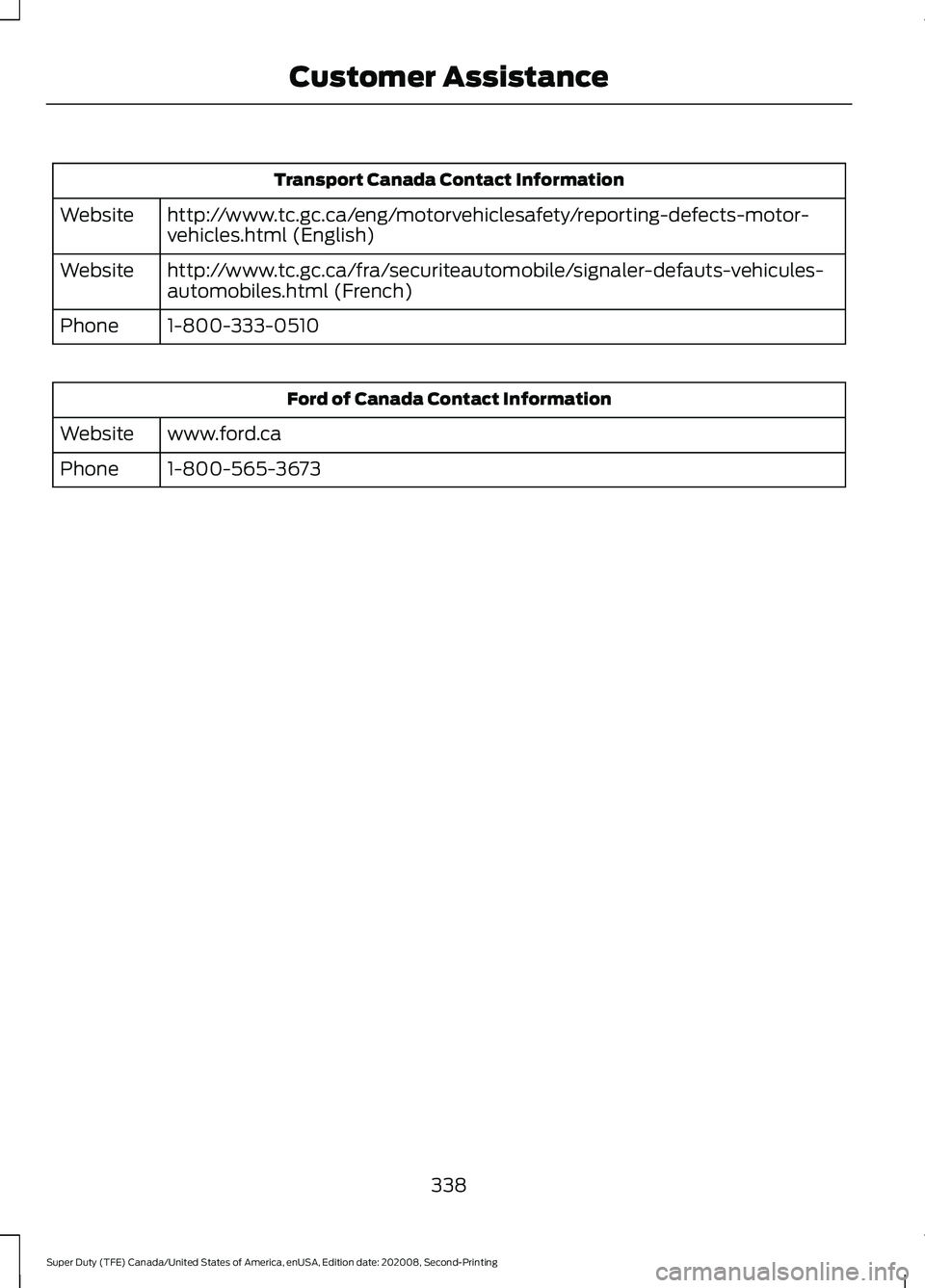 FORD SUPER DUTY 2021 Owners Manual Transport Canada Contact Information
http://www.tc.gc.ca/eng/motorvehiclesafety/reporting-defects-motor-
vehicles.html (English)
Website
http://www.tc.gc.ca/fra/securiteautomobile/signaler-defauts-veh FORD SUPER DUTY 2021 Owners Manual Transport Canada Contact Information
http://www.tc.gc.ca/eng/motorvehiclesafety/reporting-defects-motor-
vehicles.html (English)
Website
http://www.tc.gc.ca/fra/securiteautomobile/signaler-defauts-veh