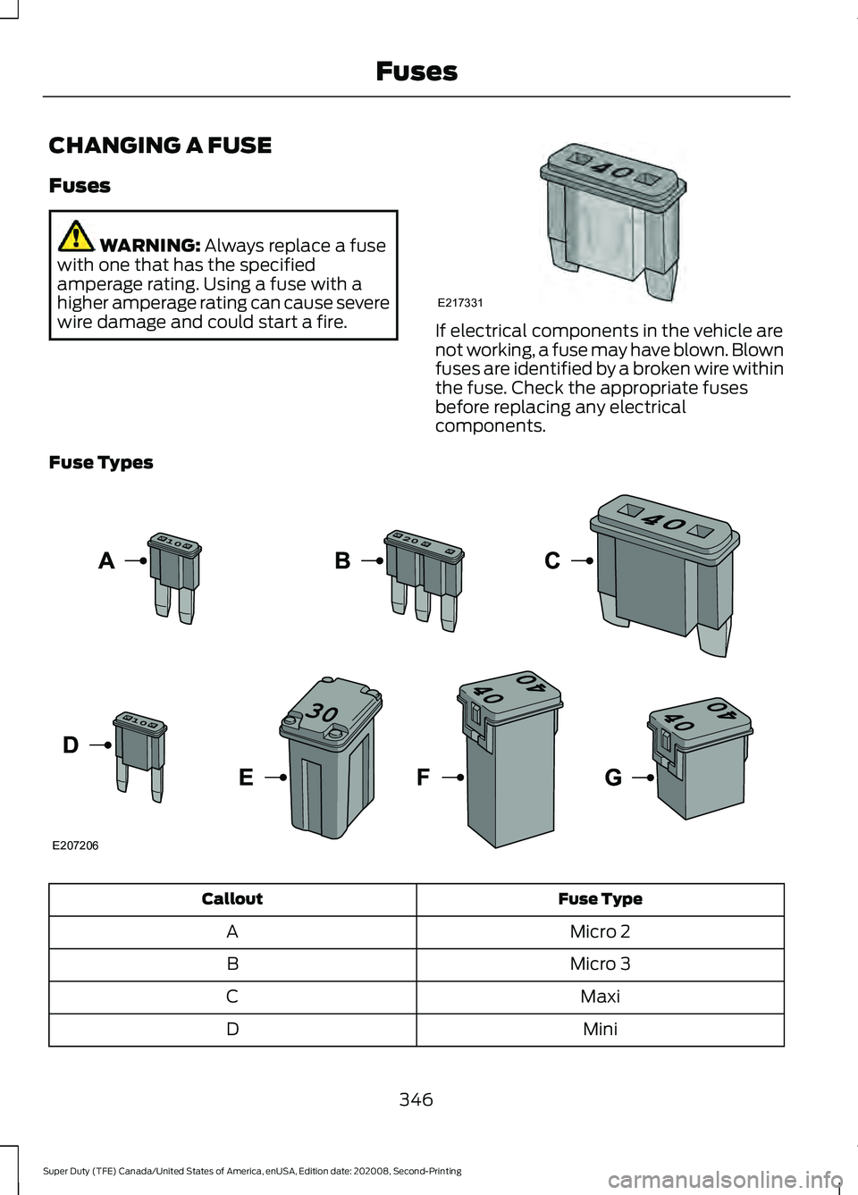 FORD SUPER DUTY 2021 Owners Manual CHANGING A FUSE
Fuses
WARNING: Always replace a fuse
with one that has the specified
amperage rating. Using a fuse with a
higher amperage rating can cause severe
wire damage and could start a fire. If FORD SUPER DUTY 2021 Owners Manual CHANGING A FUSE
Fuses
WARNING: Always replace a fuse
with one that has the specified
amperage rating. Using a fuse with a
higher amperage rating can cause severe
wire damage and could start a fire. If