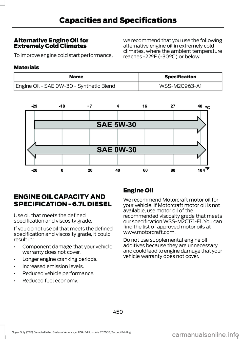 FORD SUPER DUTY 2021 Owners Manual Alternative Engine Oil for
Extremely Cold Climates
To improve engine cold start performance,
we recommend that you use the following
alternative engine oil in extremely cold
climates, where the ambien FORD SUPER DUTY 2021 Owners Manual Alternative Engine Oil for
Extremely Cold Climates
To improve engine cold start performance,
we recommend that you use the following
alternative engine oil in extremely cold
climates, where the ambien