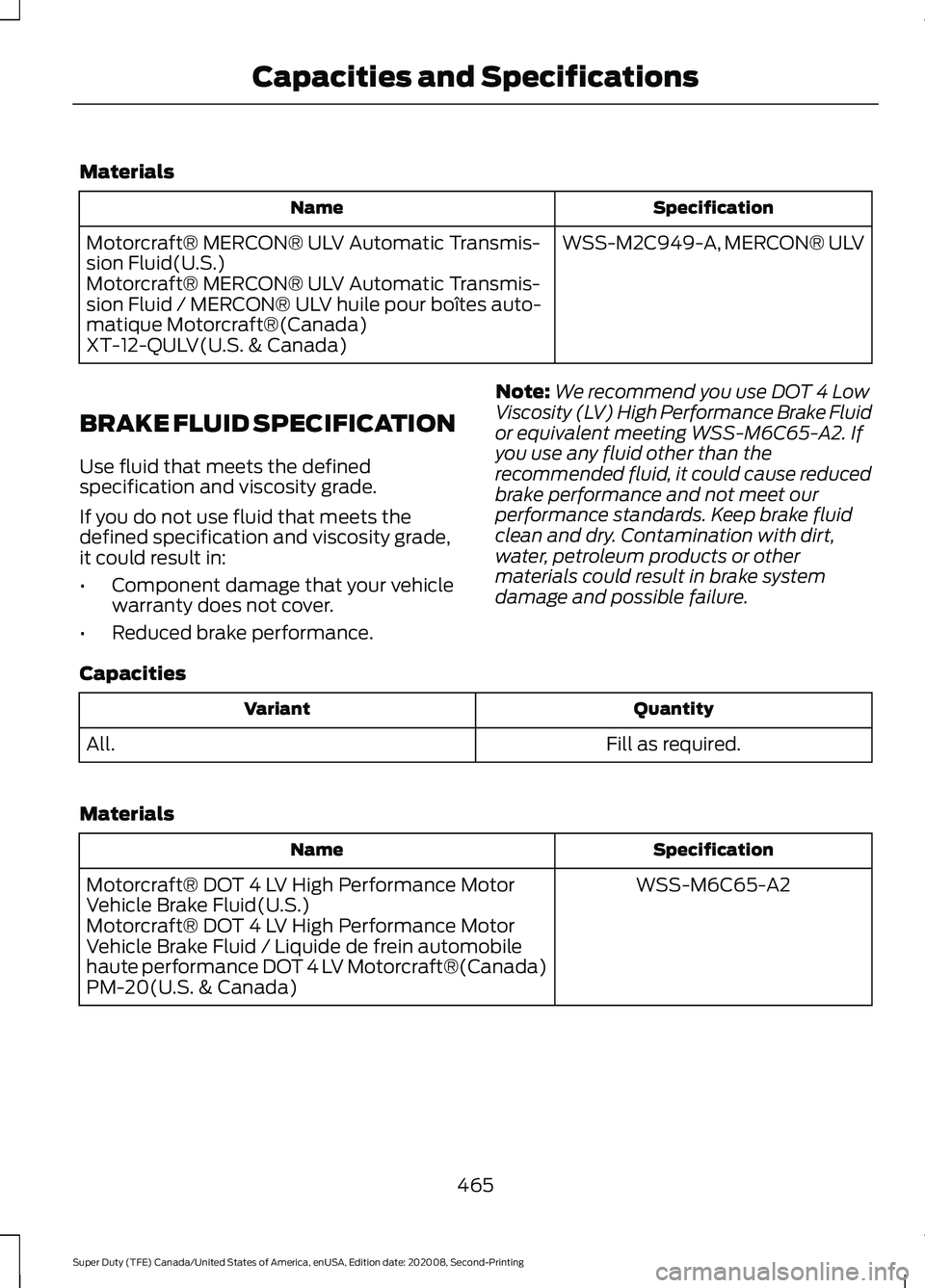FORD SUPER DUTY 2021 Owners Manual Materials
Specification
Name
WSS-M2C949-A, MERCON® ULV
Motorcraft® MERCON® ULV Automatic Transmis-
sion Fluid(U.S.)
Motorcraft® MERCON® ULV Automatic Transmis-
sion Fluid / MERCON® ULV huile pou FORD SUPER DUTY 2021 Owners Manual Materials
Specification
Name
WSS-M2C949-A, MERCON® ULV
Motorcraft® MERCON® ULV Automatic Transmis-
sion Fluid(U.S.)
Motorcraft® MERCON® ULV Automatic Transmis-
sion Fluid / MERCON® ULV huile pou