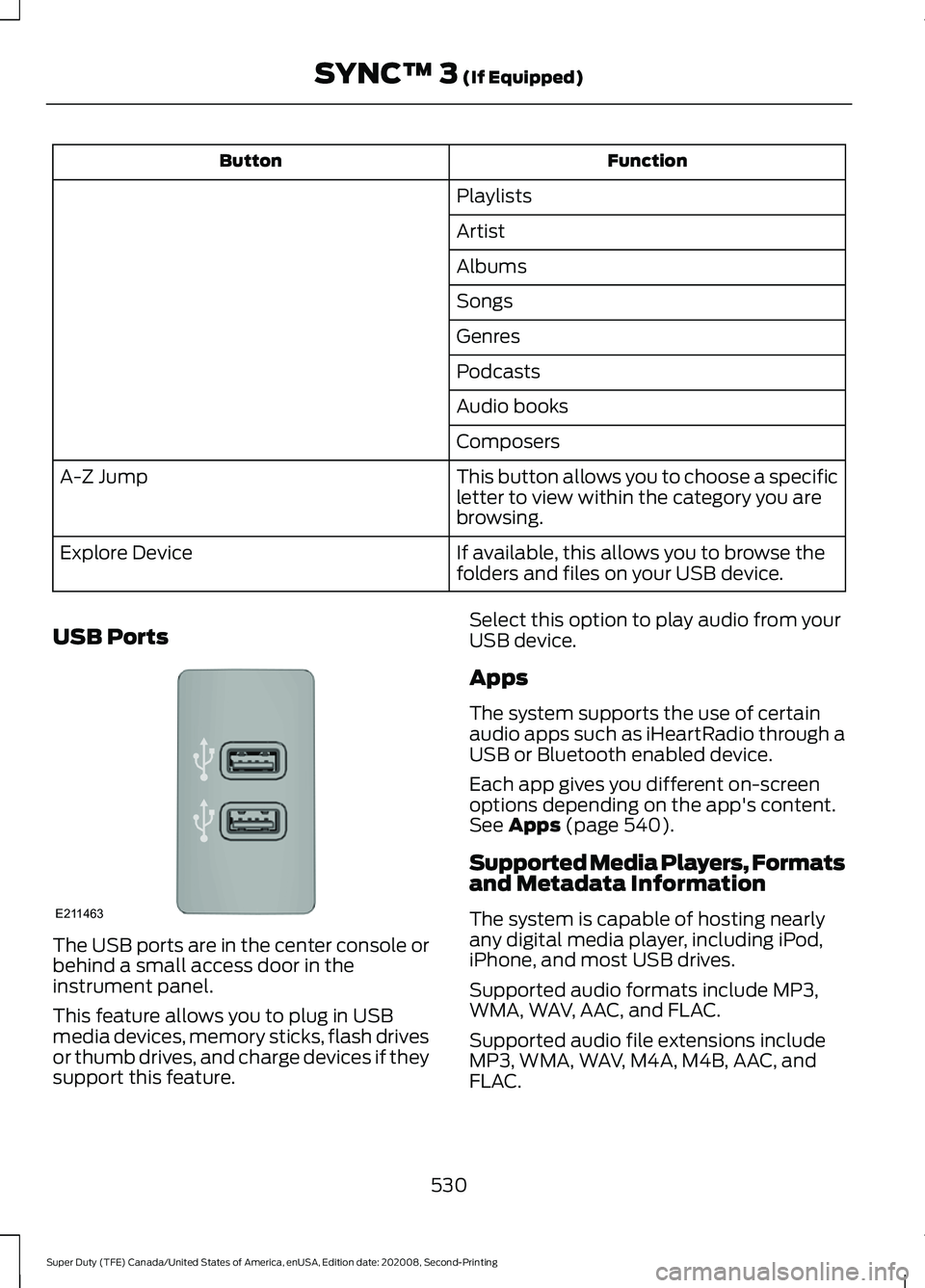 FORD SUPER DUTY 2021 Owners Manual Function
Button
Playlists
Artist
Albums
Songs
Genres
Podcasts
Audio books
Composers
This button allows you to choose a specific
letter to view within the category you are
browsing.
A-Z Jump
If availab FORD SUPER DUTY 2021 Owners Manual Function
Button
Playlists
Artist
Albums
Songs
Genres
Podcasts
Audio books
Composers
This button allows you to choose a specific
letter to view within the category you are
browsing.
A-Z Jump
If availab