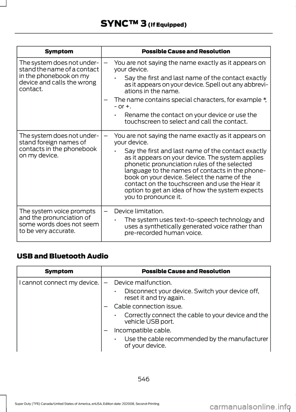 FORD SUPER DUTY 2021 Owners Manual Possible Cause and Resolution
Symptom
–You are not saying the name exactly as it appears on
your device.
•Say the first and last name of the contact exactly
as it appears on your device. Spell out FORD SUPER DUTY 2021 Owners Manual Possible Cause and Resolution
Symptom
–You are not saying the name exactly as it appears on
your device.
•Say the first and last name of the contact exactly
as it appears on your device. Spell out