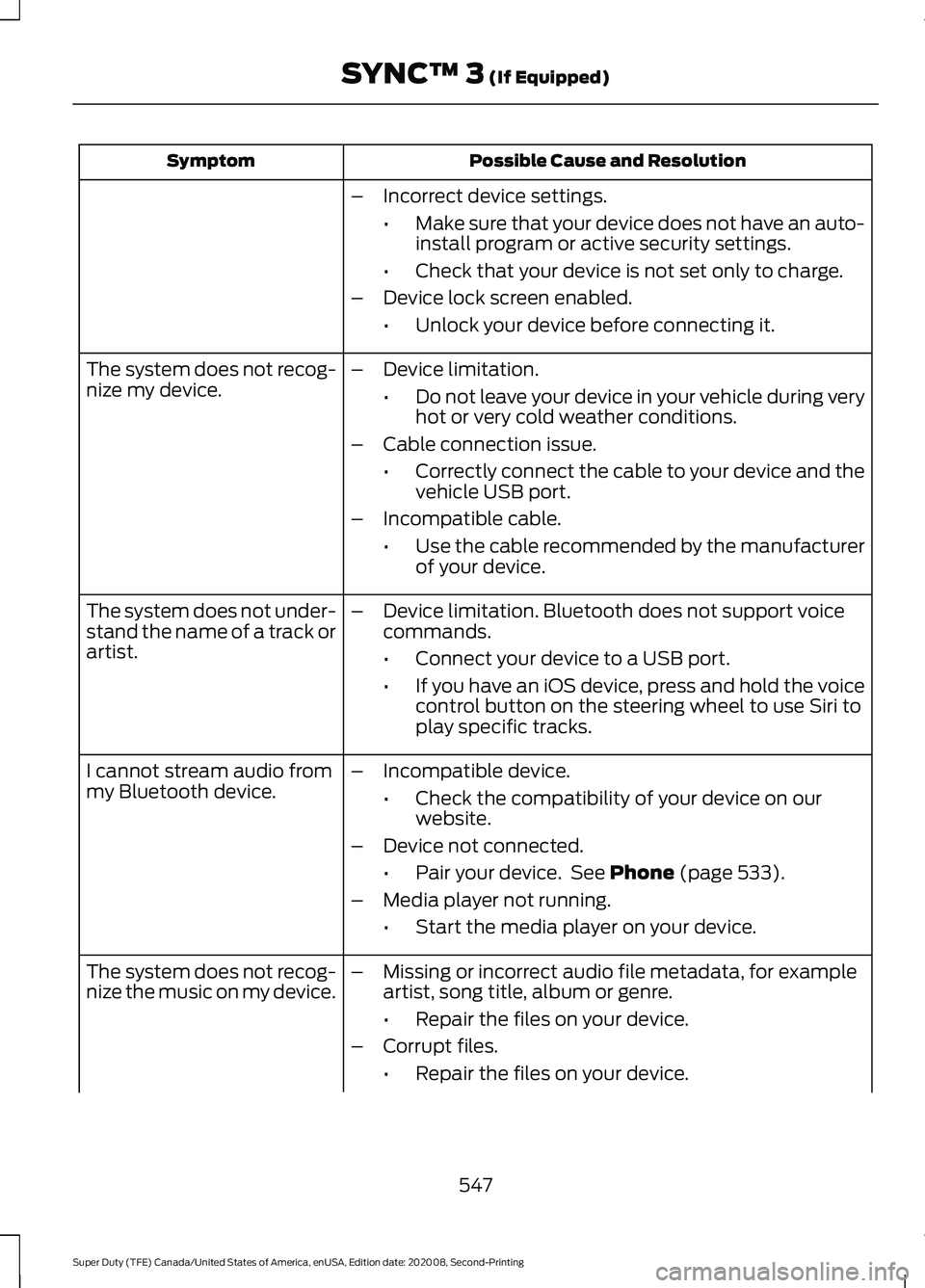 FORD SUPER DUTY 2021 Owners Manual Possible Cause and Resolution
Symptom
–Incorrect device settings.
•Make sure that your device does not have an auto-
install program or active security settings.
• Check that your device is not FORD SUPER DUTY 2021 Owners Manual Possible Cause and Resolution
Symptom
–Incorrect device settings.
•Make sure that your device does not have an auto-
install program or active security settings.
• Check that your device is not