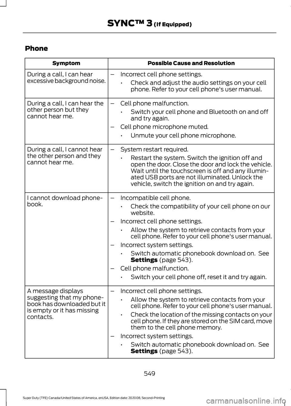 FORD SUPER DUTY 2021 Owners Manual Phone
Possible Cause and Resolution
Symptom
During a call, I can hear
excessive background noise. –
Incorrect cell phone settings.
•Check and adjust the audio settings on your cell
phone. Refer to FORD SUPER DUTY 2021 Owners Manual Phone
Possible Cause and Resolution
Symptom
During a call, I can hear
excessive background noise. –
Incorrect cell phone settings.
•Check and adjust the audio settings on your cell
phone. Refer to