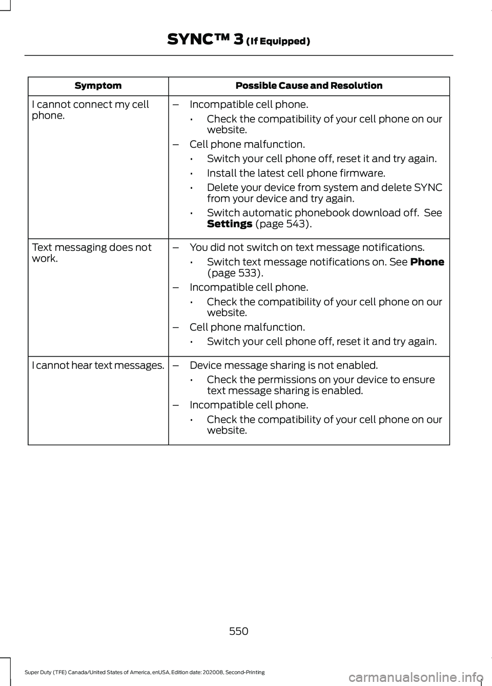 FORD SUPER DUTY 2021 Owners Manual Possible Cause and Resolution
Symptom
–Incompatible cell phone.
•Check the compatibility of your cell phone on our
website.
– Cell phone malfunction.
•Switch your cell phone off, reset it and FORD SUPER DUTY 2021 Owners Manual Possible Cause and Resolution
Symptom
–Incompatible cell phone.
•Check the compatibility of your cell phone on our
website.
– Cell phone malfunction.
•Switch your cell phone off, reset it and