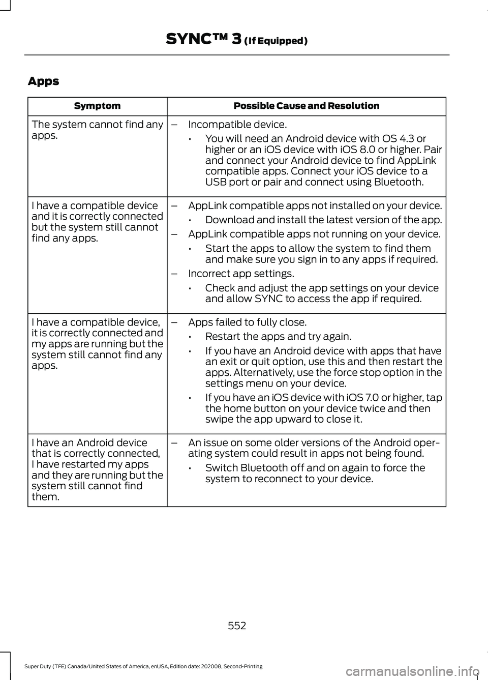 FORD SUPER DUTY 2021 Owners Manual Apps
Possible Cause and Resolution
Symptom
The system cannot find any
apps. –
Incompatible device.
•You will need an Android device with OS 4.3 or
higher or an iOS device with iOS 8.0 or higher. P FORD SUPER DUTY 2021 Owners Manual Apps
Possible Cause and Resolution
Symptom
The system cannot find any
apps. –
Incompatible device.
•You will need an Android device with OS 4.3 or
higher or an iOS device with iOS 8.0 or higher. P