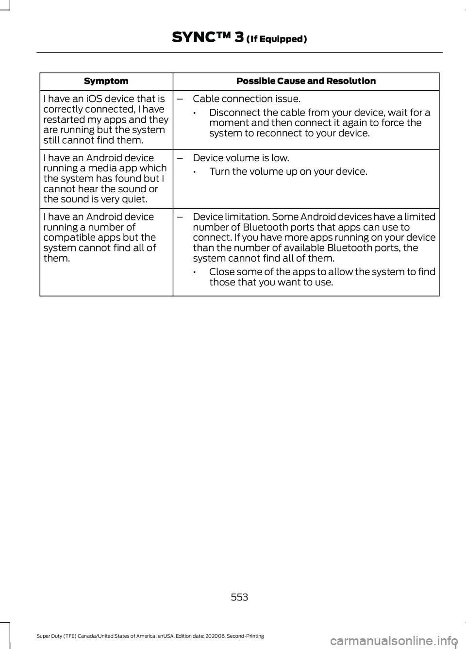 FORD SUPER DUTY 2021 Owners Manual Possible Cause and Resolution
Symptom
I have an iOS device that is
correctly connected, I have
restarted my apps and they
are running but the system
still cannot find them. –
Cable connection issue. FORD SUPER DUTY 2021 Owners Manual Possible Cause and Resolution
Symptom
I have an iOS device that is
correctly connected, I have
restarted my apps and they
are running but the system
still cannot find them. –
Cable connection issue.