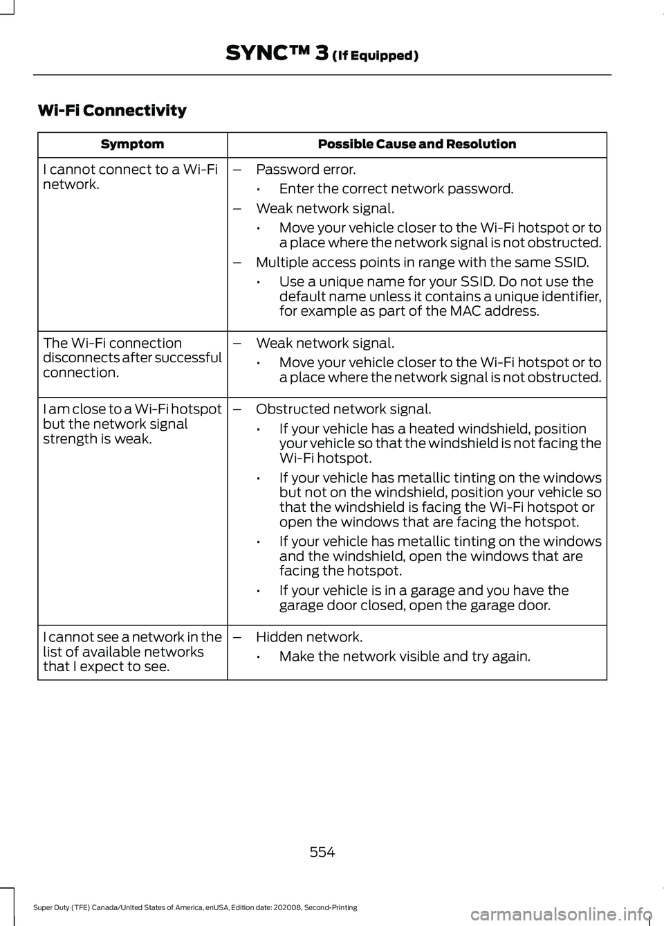 FORD SUPER DUTY 2021 Owners Manual Wi-Fi Connectivity
Possible Cause and Resolution
Symptom
I cannot connect to a Wi-Fi
network. –
Password error.
•Enter the correct network password.
– Weak network signal.
•Move your vehicle c FORD SUPER DUTY 2021 Owners Manual Wi-Fi Connectivity
Possible Cause and Resolution
Symptom
I cannot connect to a Wi-Fi
network. –
Password error.
•Enter the correct network password.
– Weak network signal.
•Move your vehicle c
