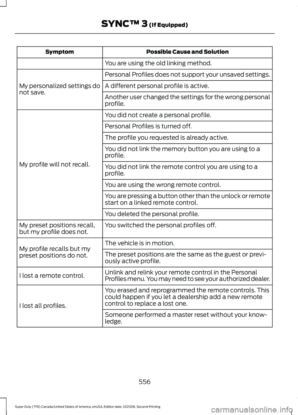 FORD SUPER DUTY 2021 Owners Manual Possible Cause and Solution
Symptom
You are using the old linking method.
Personal Profiles does not support your unsaved settings.
My personalized settings do
not save. A different personal profile i FORD SUPER DUTY 2021 Owners Manual Possible Cause and Solution
Symptom
You are using the old linking method.
Personal Profiles does not support your unsaved settings.
My personalized settings do
not save. A different personal profile i
