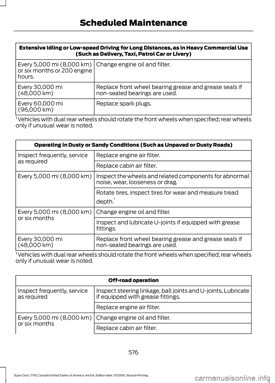 FORD SUPER DUTY 2021 Owners Manual Extensive Idling or Low-speed Driving for Long Distances, as in Heavy Commercial Use
(Such as Delivery, Taxi, Patrol Car or Livery)
Change engine oil and filter.
Every 5,000 mi (8,000 km)
or six month FORD SUPER DUTY 2021 Owners Manual Extensive Idling or Low-speed Driving for Long Distances, as in Heavy Commercial Use
(Such as Delivery, Taxi, Patrol Car or Livery)
Change engine oil and filter.
Every 5,000 mi (8,000 km)
or six month