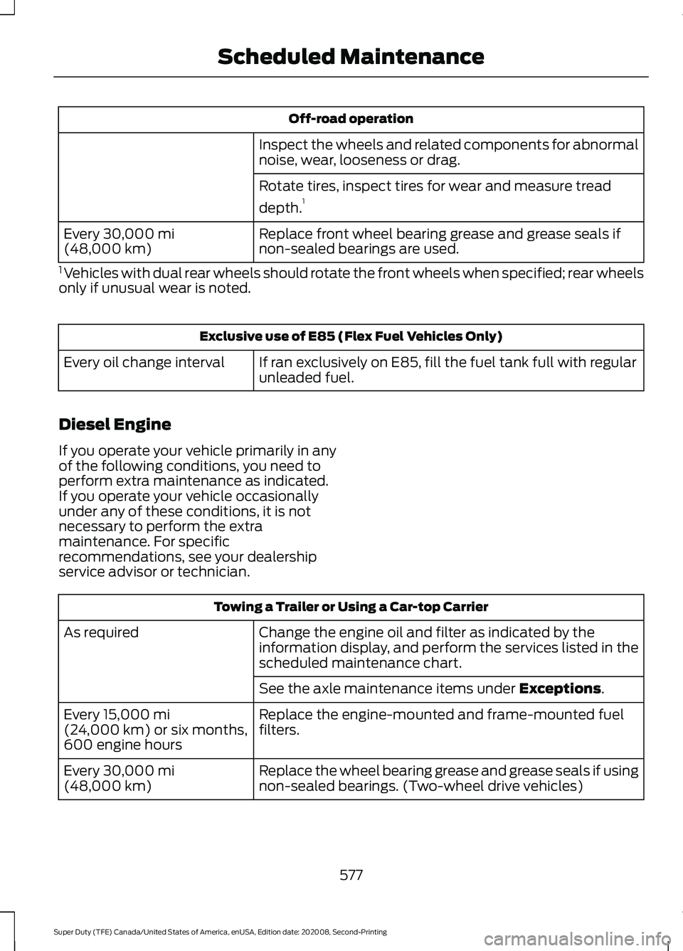 FORD SUPER DUTY 2021 Owners Manual Off-road operation
Inspect the wheels and related components for abnormal
noise, wear, looseness or drag.
Rotate tires, inspect tires for wear and measure tread
depth. 1
Replace front wheel bearing gr FORD SUPER DUTY 2021 Owners Manual Off-road operation
Inspect the wheels and related components for abnormal
noise, wear, looseness or drag.
Rotate tires, inspect tires for wear and measure tread
depth. 1
Replace front wheel bearing gr