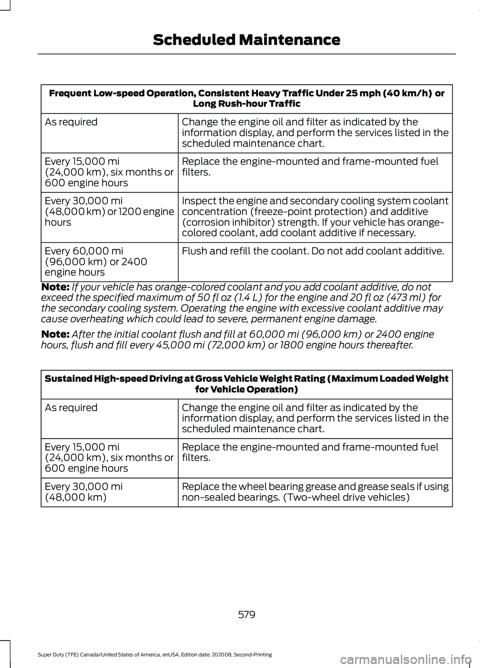 FORD SUPER DUTY 2021 Owners Manual Frequent Low-speed Operation, Consistent Heavy Traffic Under 25 mph (40 km/h) or
Long Rush-hour Traffic
Change the engine oil and filter as indicated by the
information display, and perform the servi FORD SUPER DUTY 2021 Owners Manual Frequent Low-speed Operation, Consistent Heavy Traffic Under 25 mph (40 km/h) or
Long Rush-hour Traffic
Change the engine oil and filter as indicated by the
information display, and perform the servi