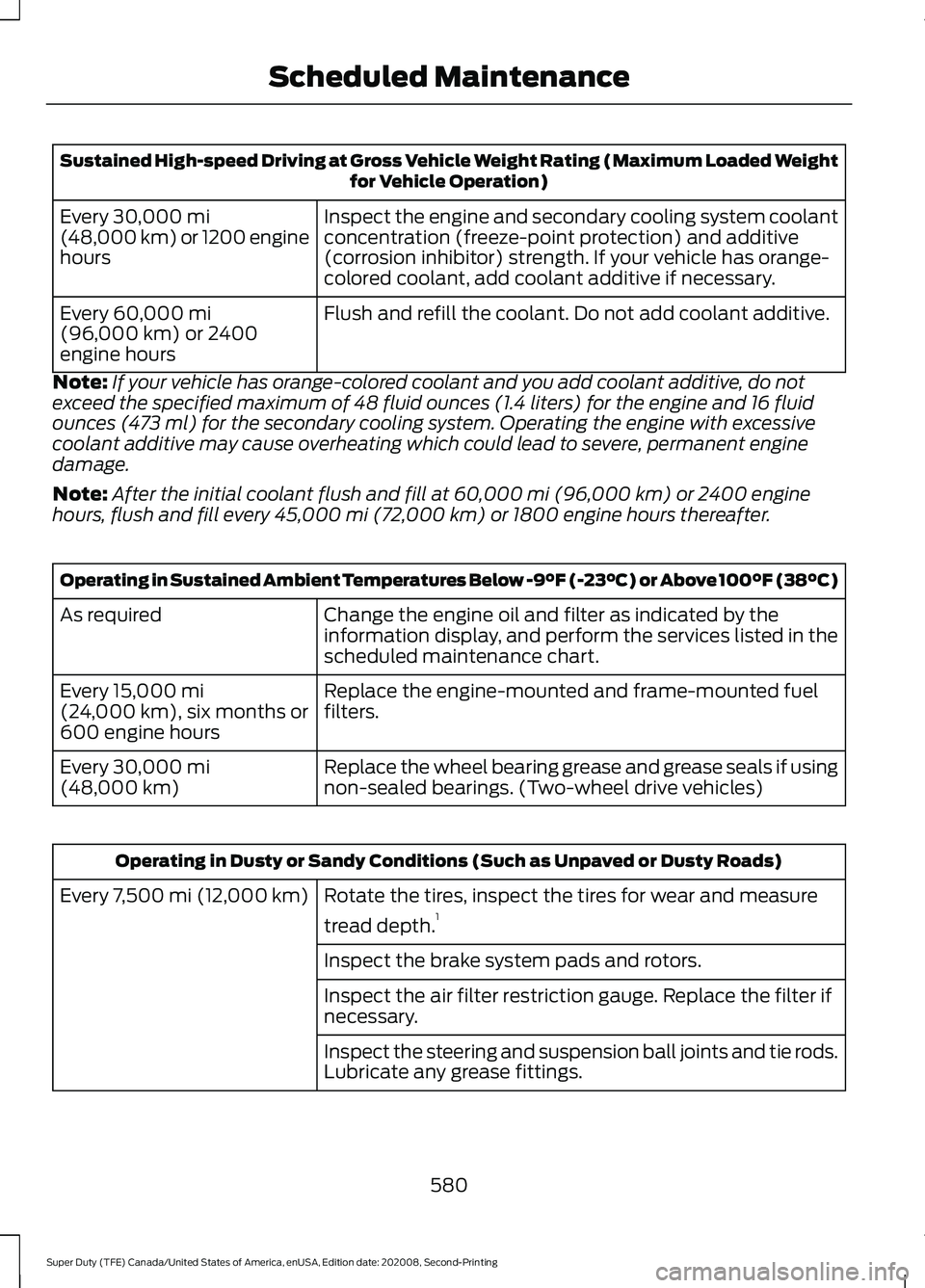 FORD SUPER DUTY 2021 Owners Manual Sustained High-speed Driving at Gross Vehicle Weight Rating (Maximum Loaded Weight
for Vehicle Operation)
Inspect the engine and secondary cooling system coolant
concentration (freeze-point protection FORD SUPER DUTY 2021 Owners Manual Sustained High-speed Driving at Gross Vehicle Weight Rating (Maximum Loaded Weight
for Vehicle Operation)
Inspect the engine and secondary cooling system coolant
concentration (freeze-point protection