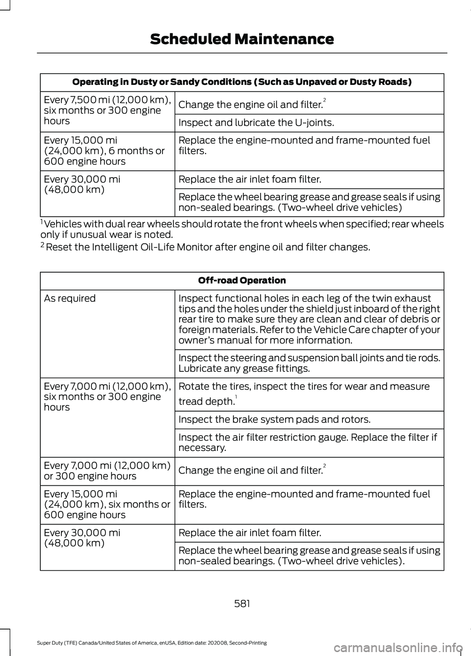 FORD SUPER DUTY 2021 Owners Manual Operating in Dusty or Sandy Conditions (Such as Unpaved or Dusty Roads)
Change the engine oil and filter. 2
Every 7,500 mi (12,000 km),
six months or 300 engine
hours
Inspect and lubricate the U-joint FORD SUPER DUTY 2021 Owners Manual Operating in Dusty or Sandy Conditions (Such as Unpaved or Dusty Roads)
Change the engine oil and filter. 2
Every 7,500 mi (12,000 km),
six months or 300 engine
hours
Inspect and lubricate the U-joint