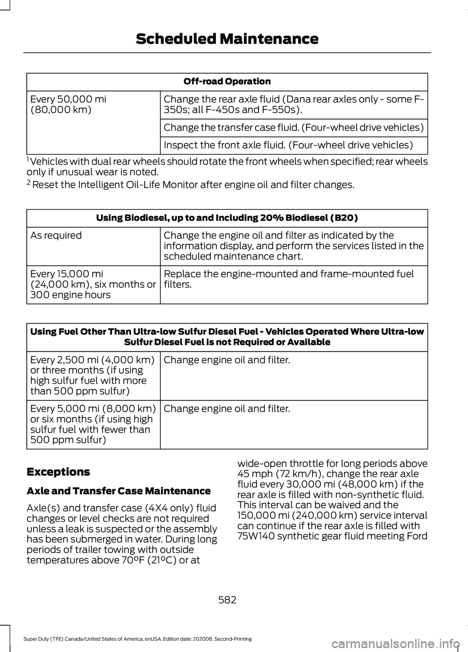 FORD SUPER DUTY 2021 Owners Manual Off-road Operation
Change the rear axle fluid (Dana rear axles only - some F-
350s; all F-450s and F-550s).
Every 50,000 mi
(80,000 km)
Change the transfer case fluid. (Four-wheel drive vehicles)
Insp FORD SUPER DUTY 2021 Owners Manual Off-road Operation
Change the rear axle fluid (Dana rear axles only - some F-
350s; all F-450s and F-550s).
Every 50,000 mi
(80,000 km)
Change the transfer case fluid. (Four-wheel drive vehicles)
Insp