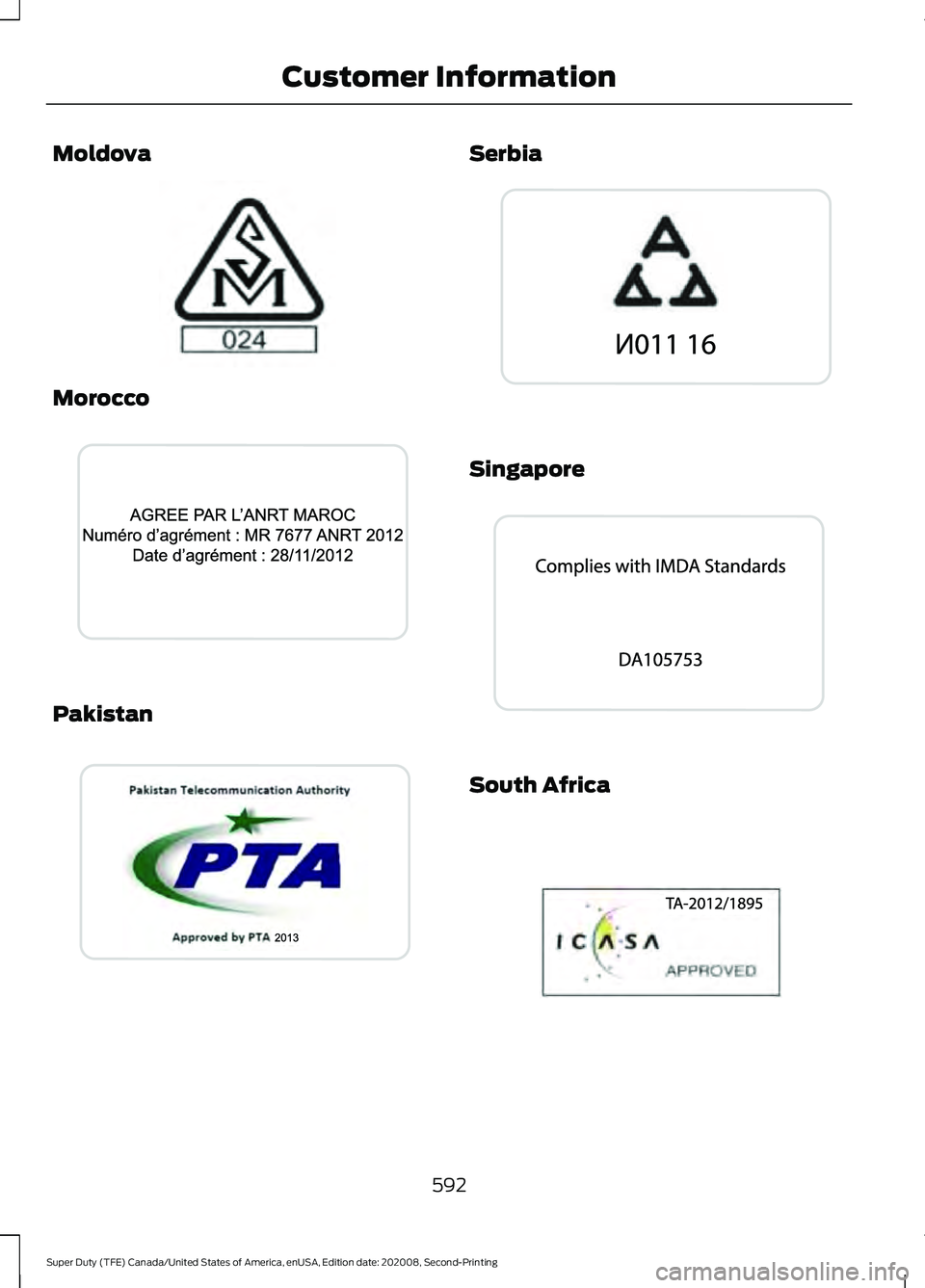 FORD SUPER DUTY 2021  Owners Manual Moldova
Morocco
Pakistan Serbia
Singapore
South Africa
592
Super Duty (TFE) Canada/United States of America, enUSA, Edition date: 202008, Second-Printing Customer InformationE337971  E340811  E340812 