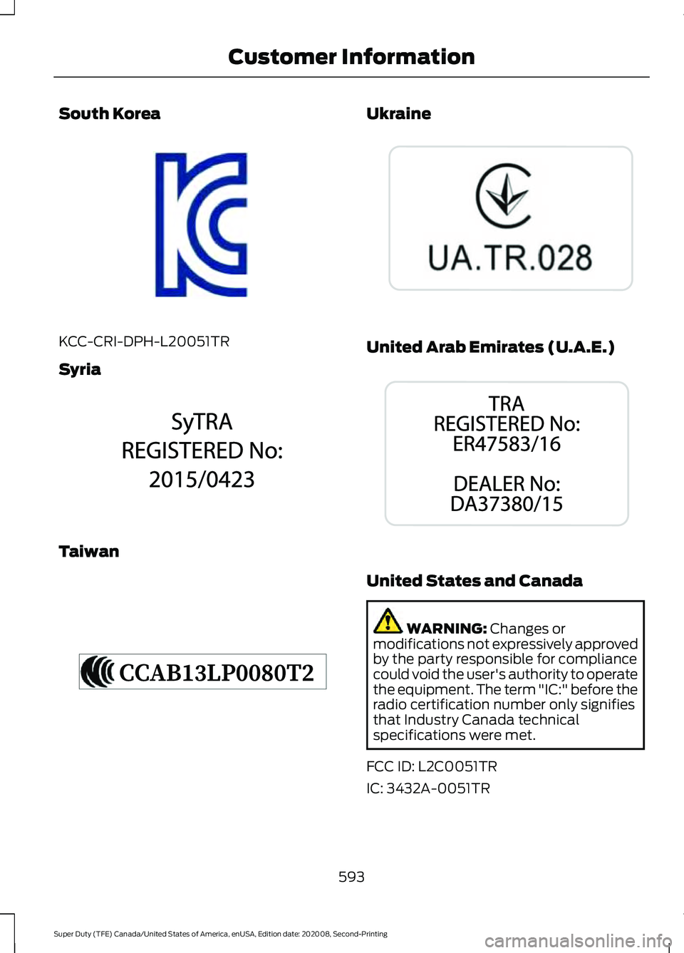 FORD SUPER DUTY 2021  Owners Manual South Korea
KCC-CRI-DPH-L20051TR
Syria
Taiwan Ukraine
United Arab Emirates (U.A.E.)
United States and Canada
WARNING: Changes or
modifications not expressively approved
by the party responsible for co