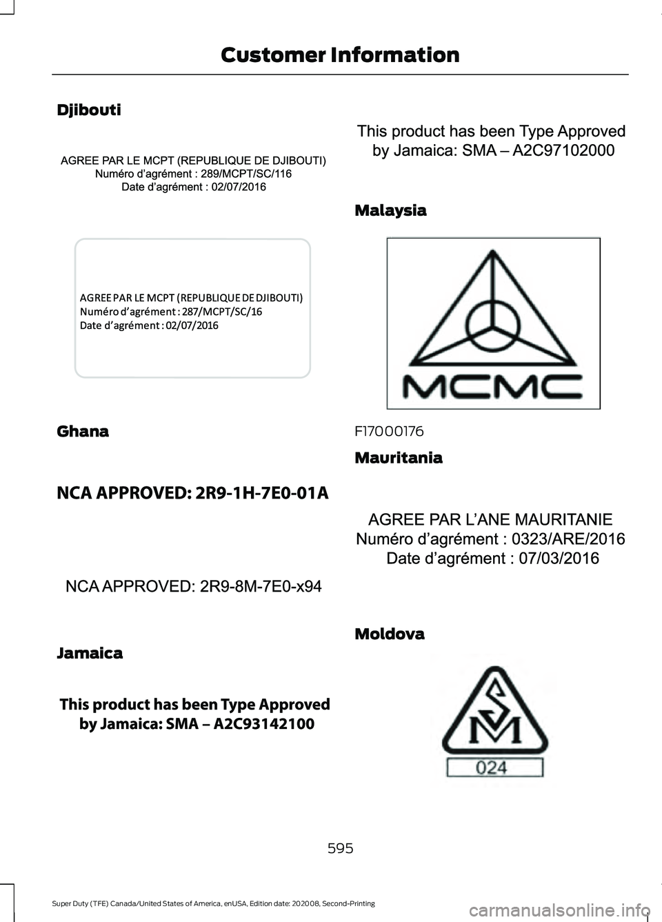 FORD SUPER DUTY 2021  Owners Manual Djibouti
Ghana
Jamaica Malaysia
F17000176
Mauritania
Moldova
595
Super Duty (TFE) Canada/United States of America, enUSA, Edition date: 202008, Second-Printing Customer InformationE340306  E343017  E3