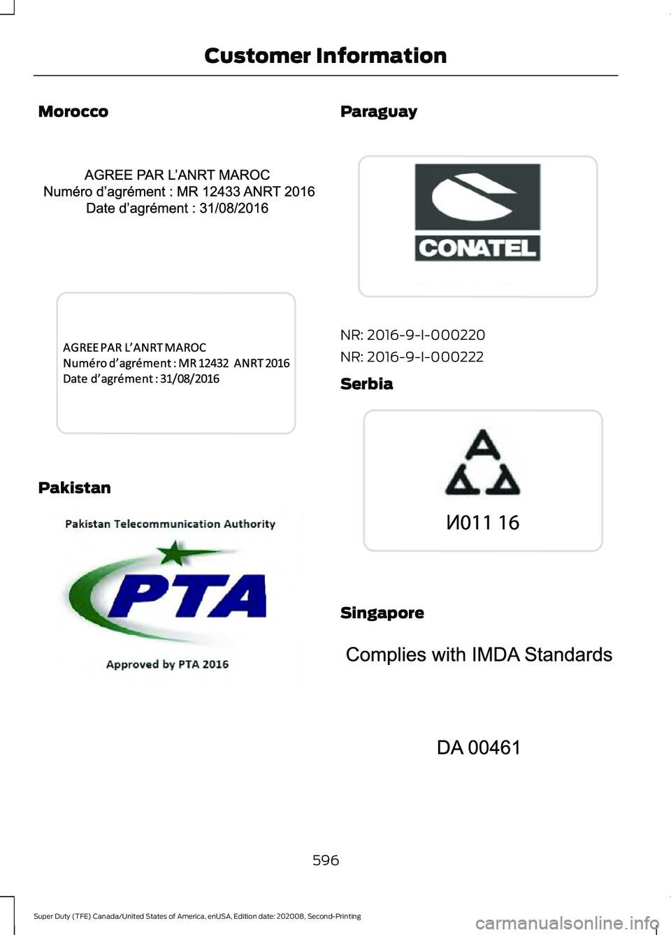 FORD SUPER DUTY 2021  Owners Manual Morocco
Pakistan Paraguay
NR: 2016-9-I-000220
NR: 2016-9-I-000222
Serbia
Singapore
596
Super Duty (TFE) Canada/United States of America, enUSA, Edition date: 202008, Second-Printing Customer Informati