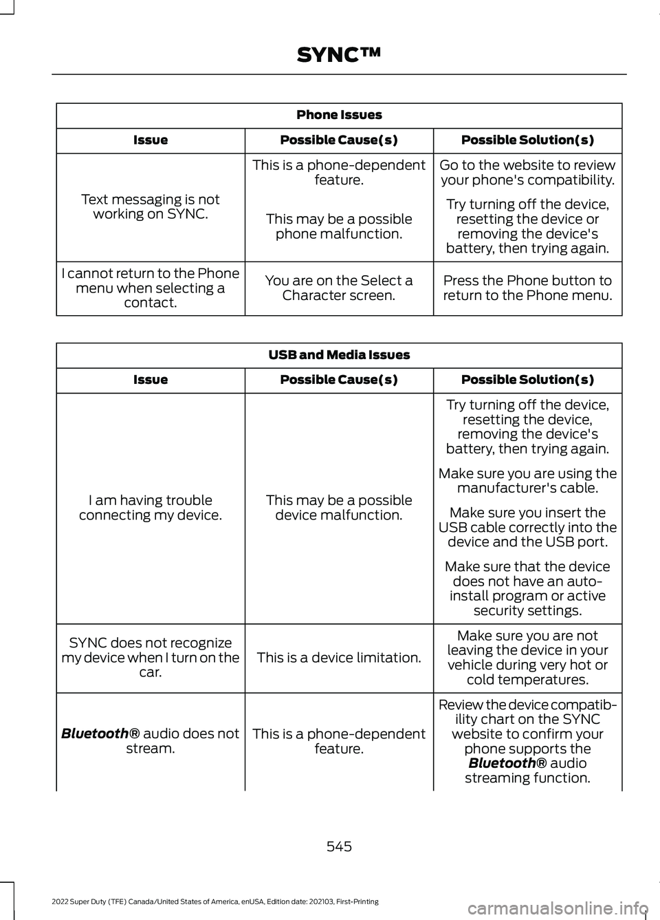 FORD SUPER DUTY 2022 Owners Manual Phone Issues
Possible Solution(s)
Possible Cause(s)
Issue
Go to the website to reviewyour phone's compatibility.
This is a phone-dependent
feature.
Text messaging is not working on SYNC. Try turni FORD SUPER DUTY 2022 Owners Manual Phone Issues
Possible Solution(s)
Possible Cause(s)
Issue
Go to the website to reviewyour phone's compatibility.
This is a phone-dependent
feature.
Text messaging is not working on SYNC. Try turni