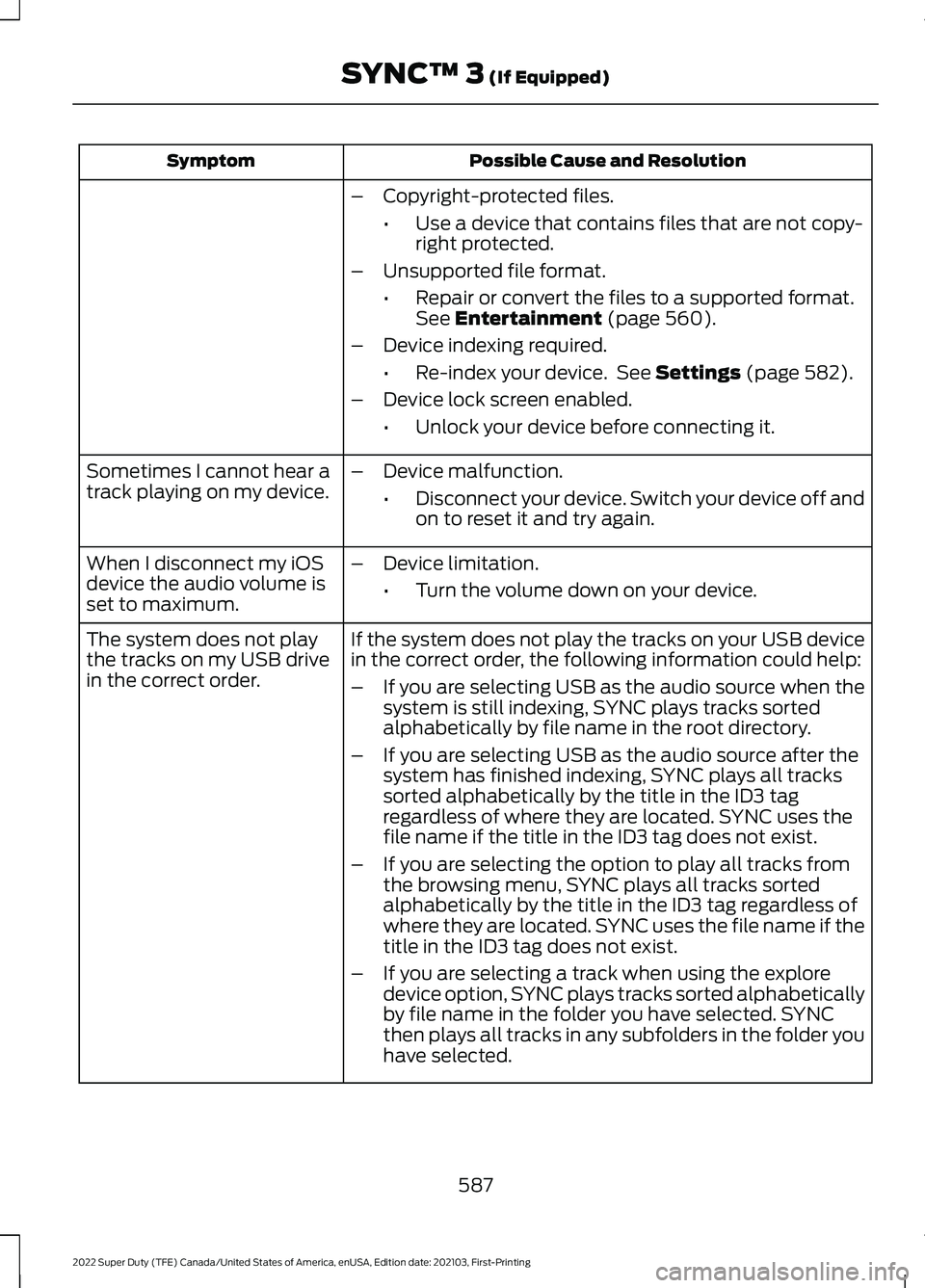 FORD SUPER DUTY 2022 Owners Manual Possible Cause and Resolution
Symptom
–Copyright-protected files.
•Use a device that contains files that are not copy-
right protected.
– Unsupported file format.
•Repair or convert the files FORD SUPER DUTY 2022 Owners Manual Possible Cause and Resolution
Symptom
–Copyright-protected files.
•Use a device that contains files that are not copy-
right protected.
– Unsupported file format.
•Repair or convert the files