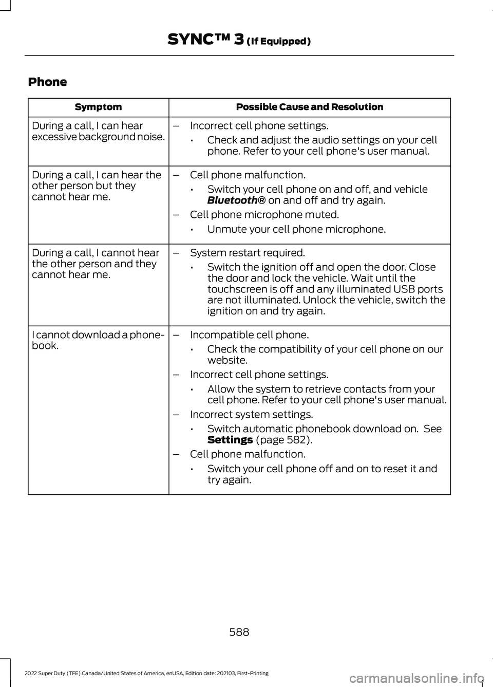 FORD SUPER DUTY 2022 Owners Manual Phone
Possible Cause and Resolution
Symptom
During a call, I can hear
excessive background noise. –
Incorrect cell phone settings.
•Check and adjust the audio settings on your cell
phone. Refer to FORD SUPER DUTY 2022 Owners Manual Phone
Possible Cause and Resolution
Symptom
During a call, I can hear
excessive background noise. –
Incorrect cell phone settings.
•Check and adjust the audio settings on your cell
phone. Refer to