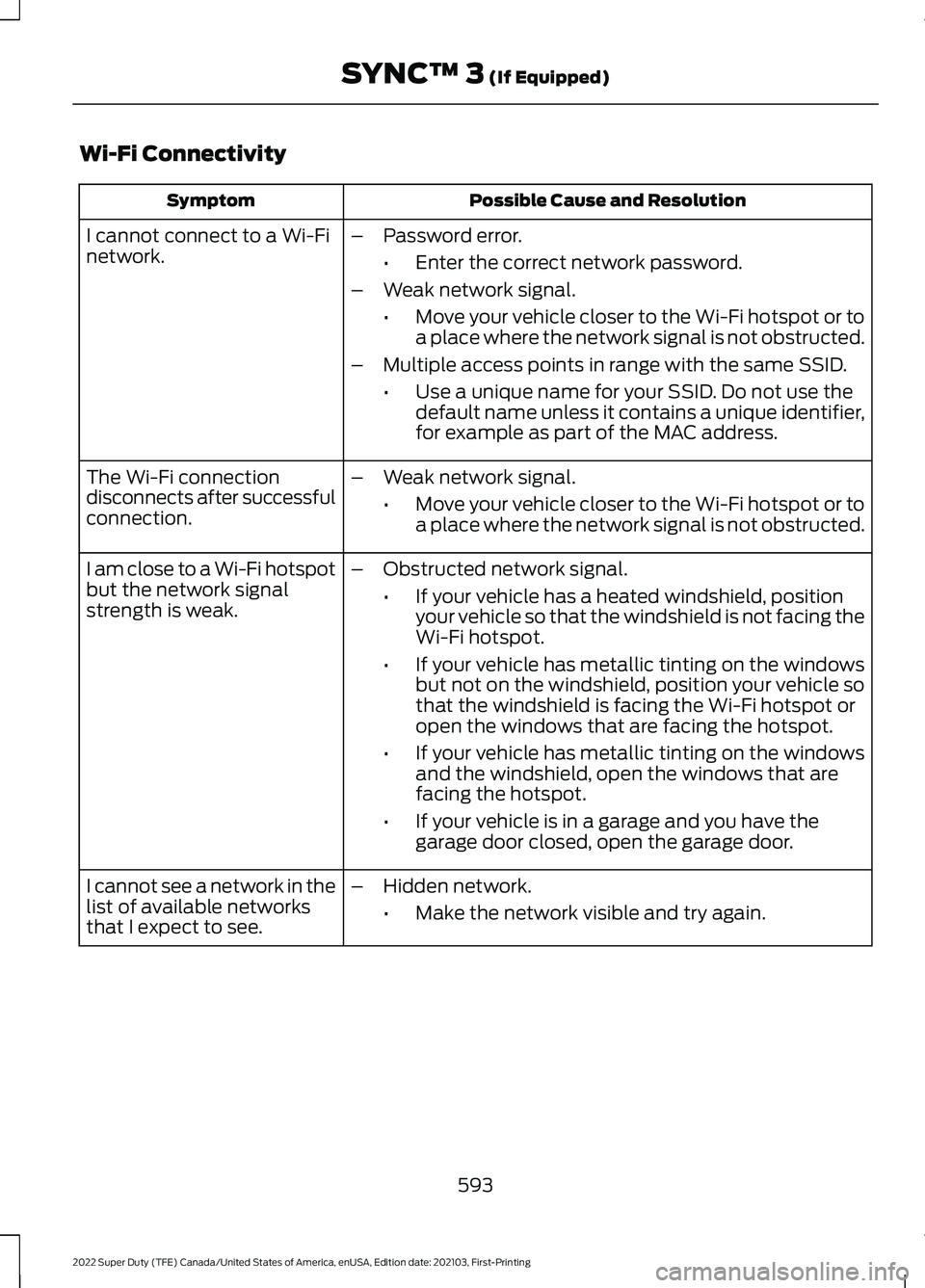 FORD SUPER DUTY 2022 Owners Manual Wi-Fi Connectivity
Possible Cause and Resolution
Symptom
I cannot connect to a Wi-Fi
network. –
Password error.
•Enter the correct network password.
– Weak network signal.
•Move your vehicle c FORD SUPER DUTY 2022 Owners Manual Wi-Fi Connectivity
Possible Cause and Resolution
Symptom
I cannot connect to a Wi-Fi
network. –
Password error.
•Enter the correct network password.
– Weak network signal.
•Move your vehicle c